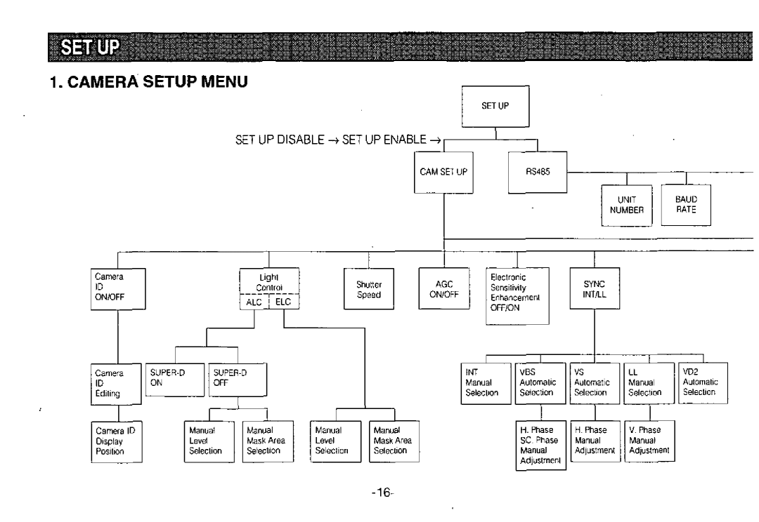 Panasonic WV-CPR650, WV-CPR654 manual 