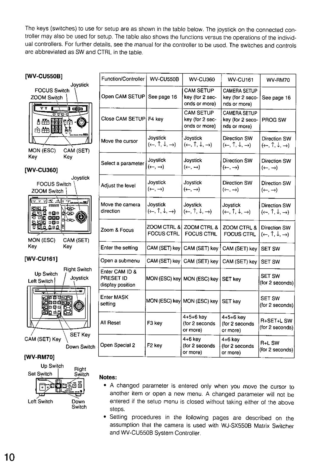 Panasonic WV-CS554, WV-CS854A manual 