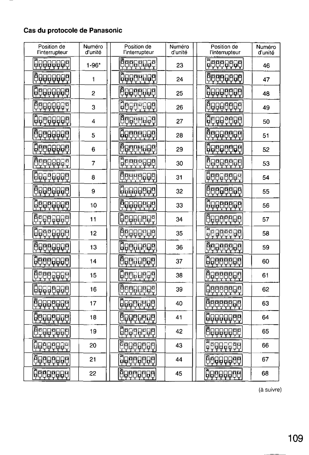 Panasonic WV-CS854A, WV-CS554 manual 