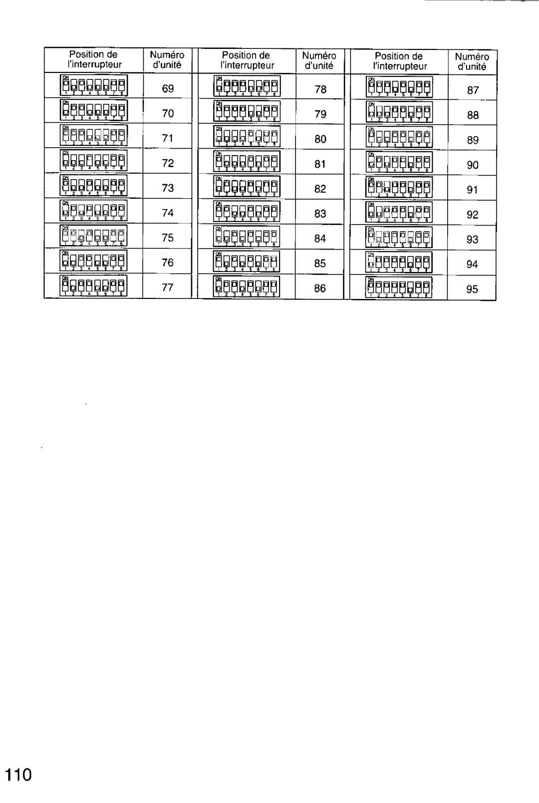 Panasonic WV-CS554, WV-CS854A manual 