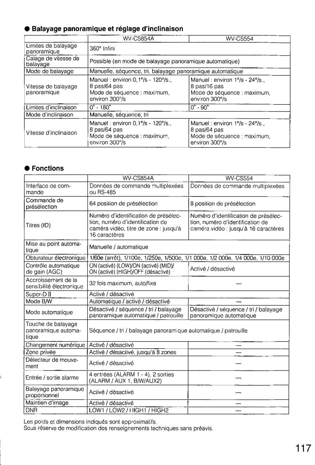 Panasonic WV-CS854A, WV-CS554 manual 