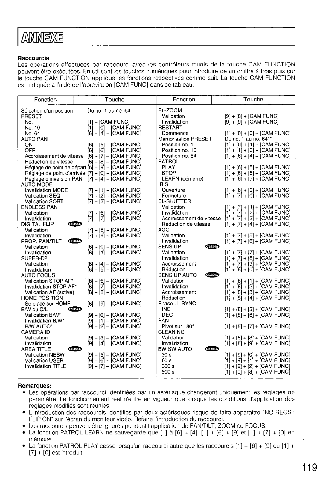 Panasonic WV-CS854A, WV-CS554 manual 