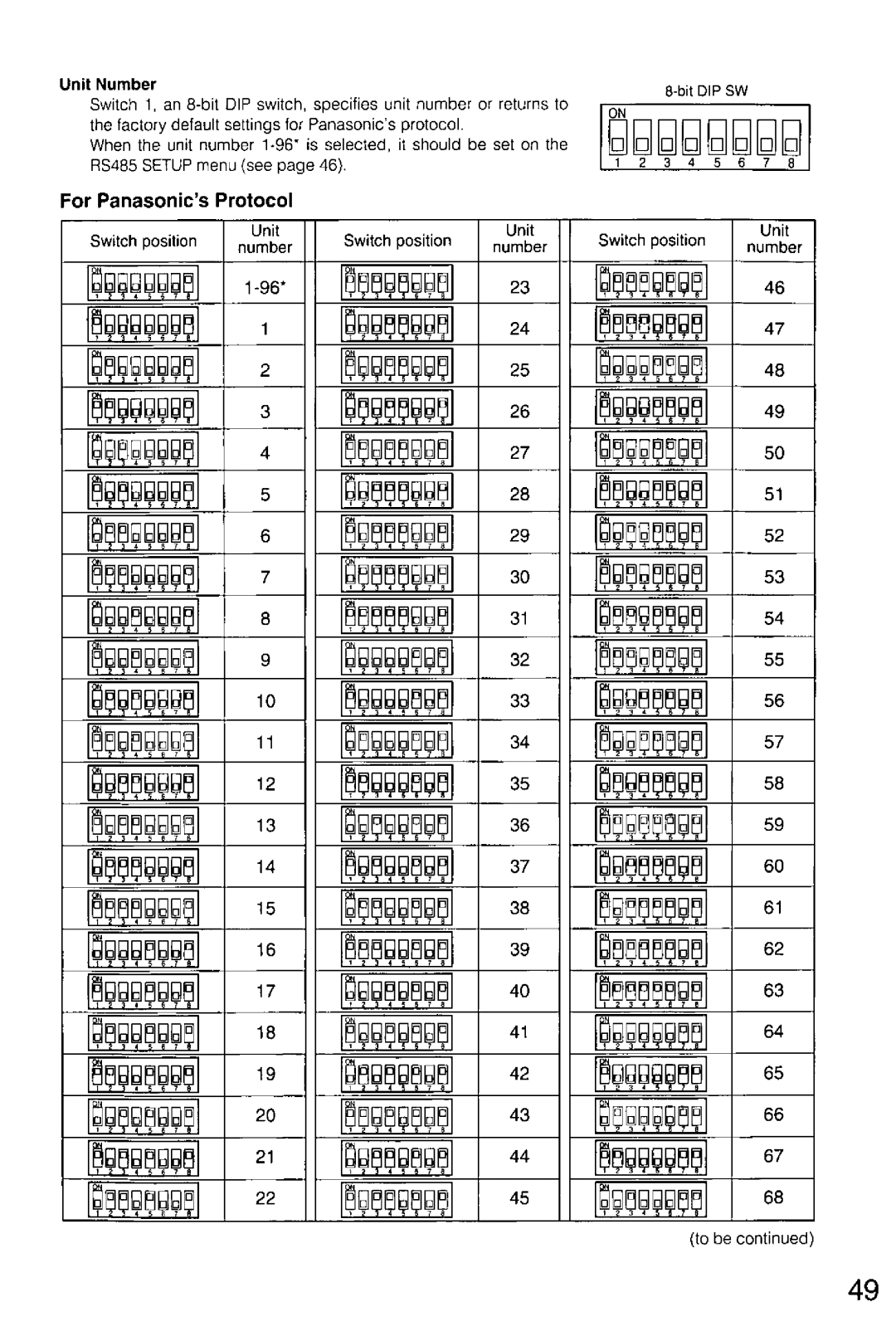 Panasonic WV-CS854A, WV-CS554 manual 