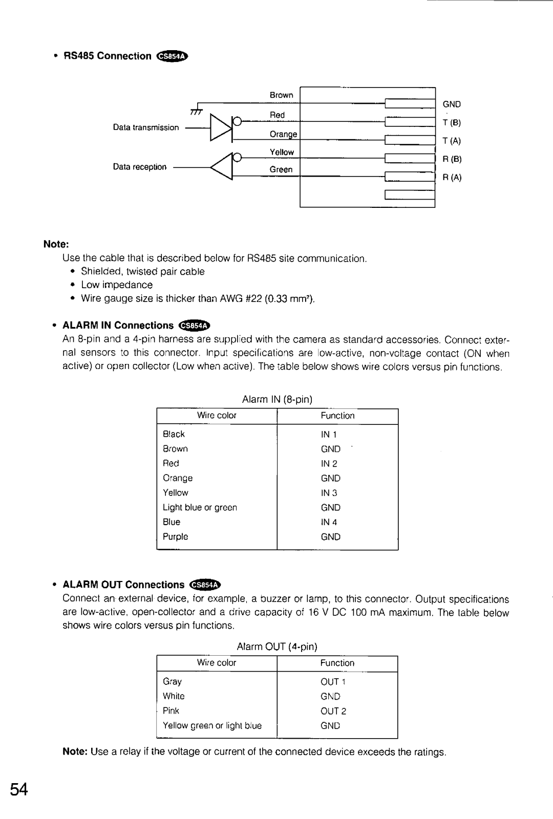 Panasonic WV-CS554, WV-CS854A manual 