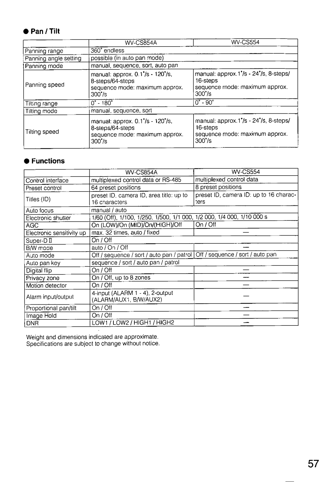 Panasonic WV-CS854A, WV-CS554 manual 