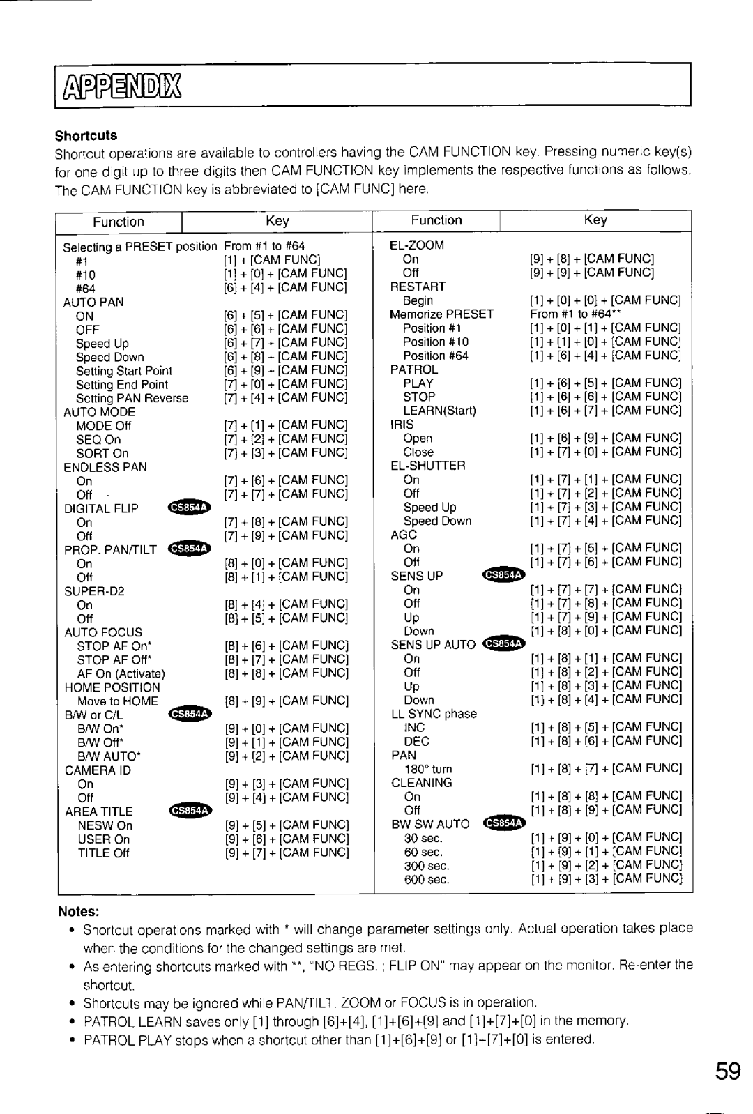 Panasonic WV-CS854A, WV-CS554 manual 