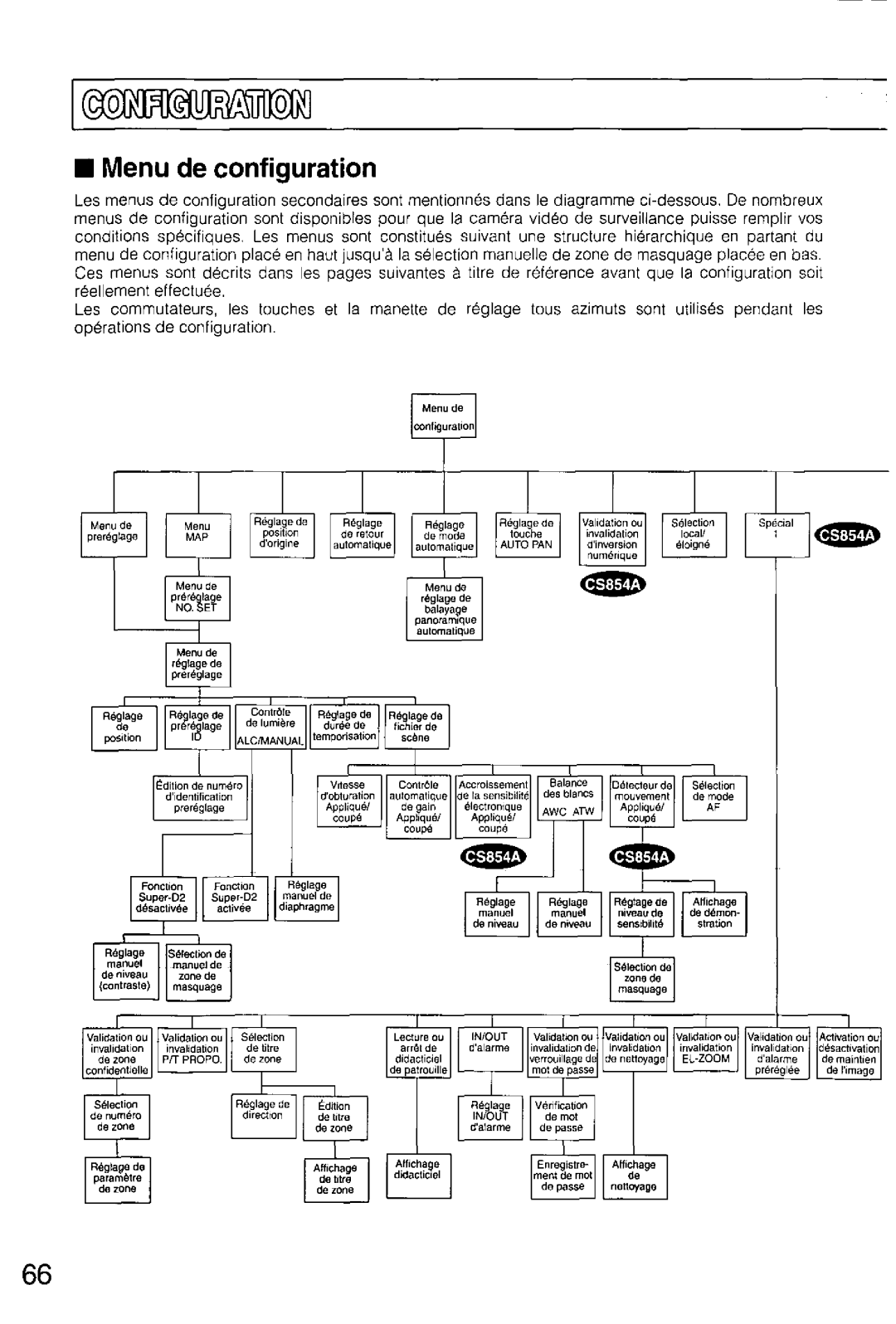 Panasonic WV-CS554, WV-CS854A manual 