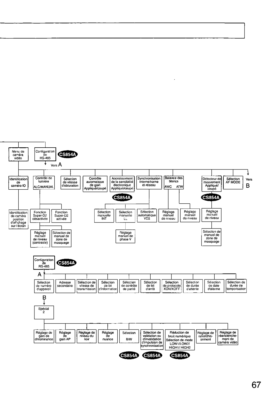 Panasonic WV-CS854A, WV-CS554 manual 