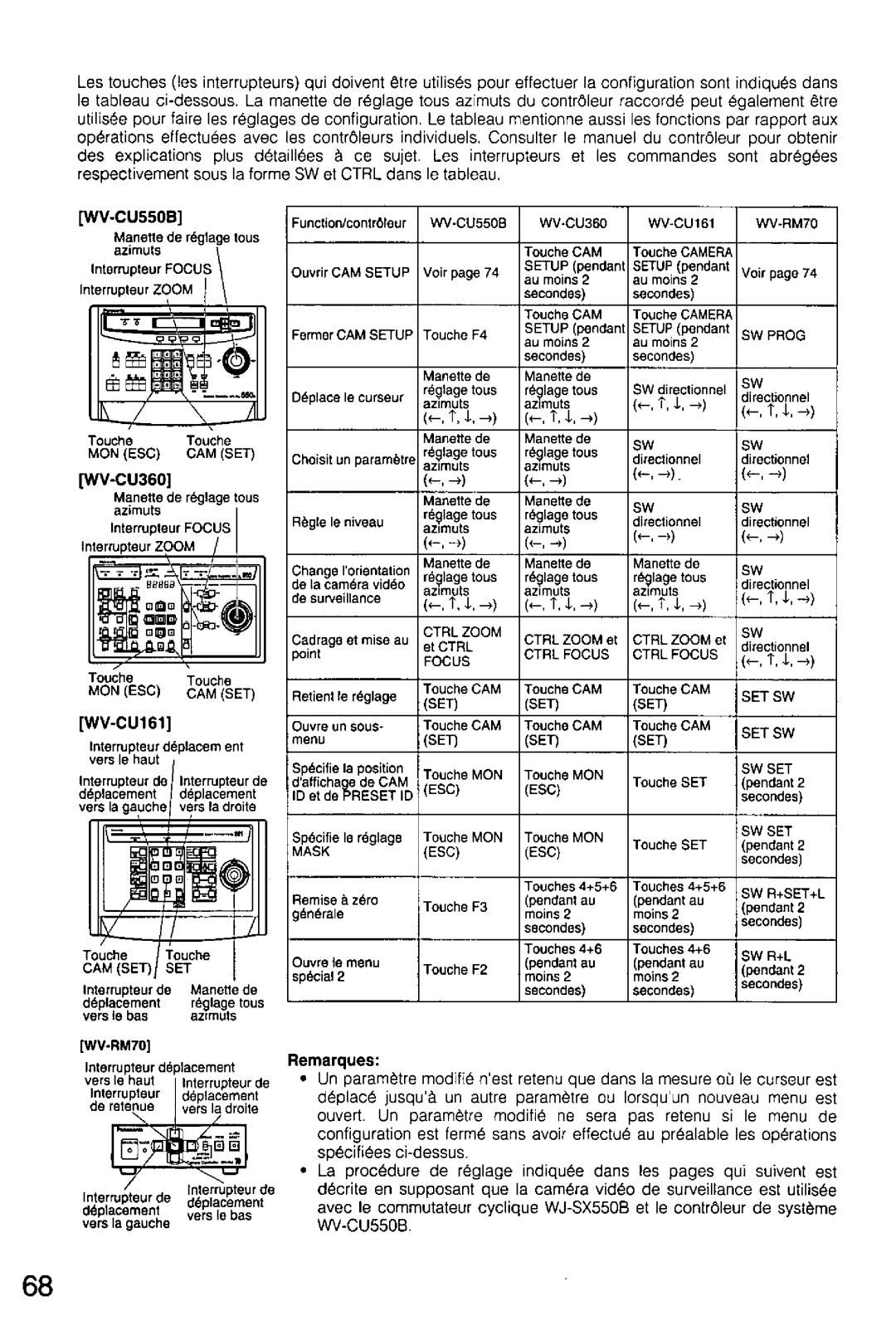 Panasonic WV-CS554, WV-CS854A manual 