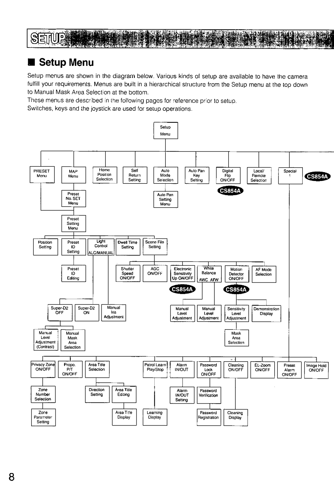 Panasonic WV-CS554, WV-CS854A manual 