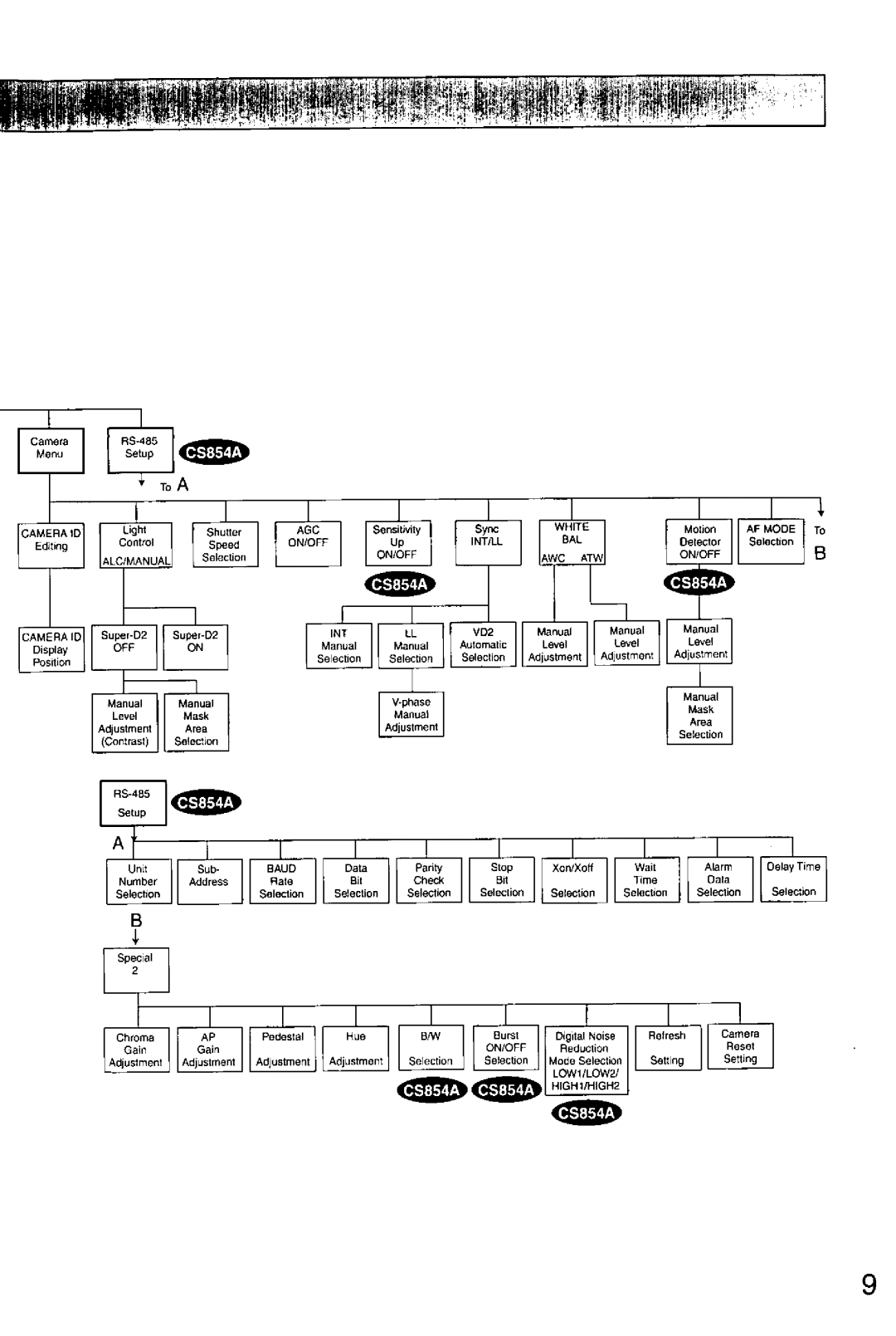 Panasonic WV-CS854A, WV-CS554 manual 