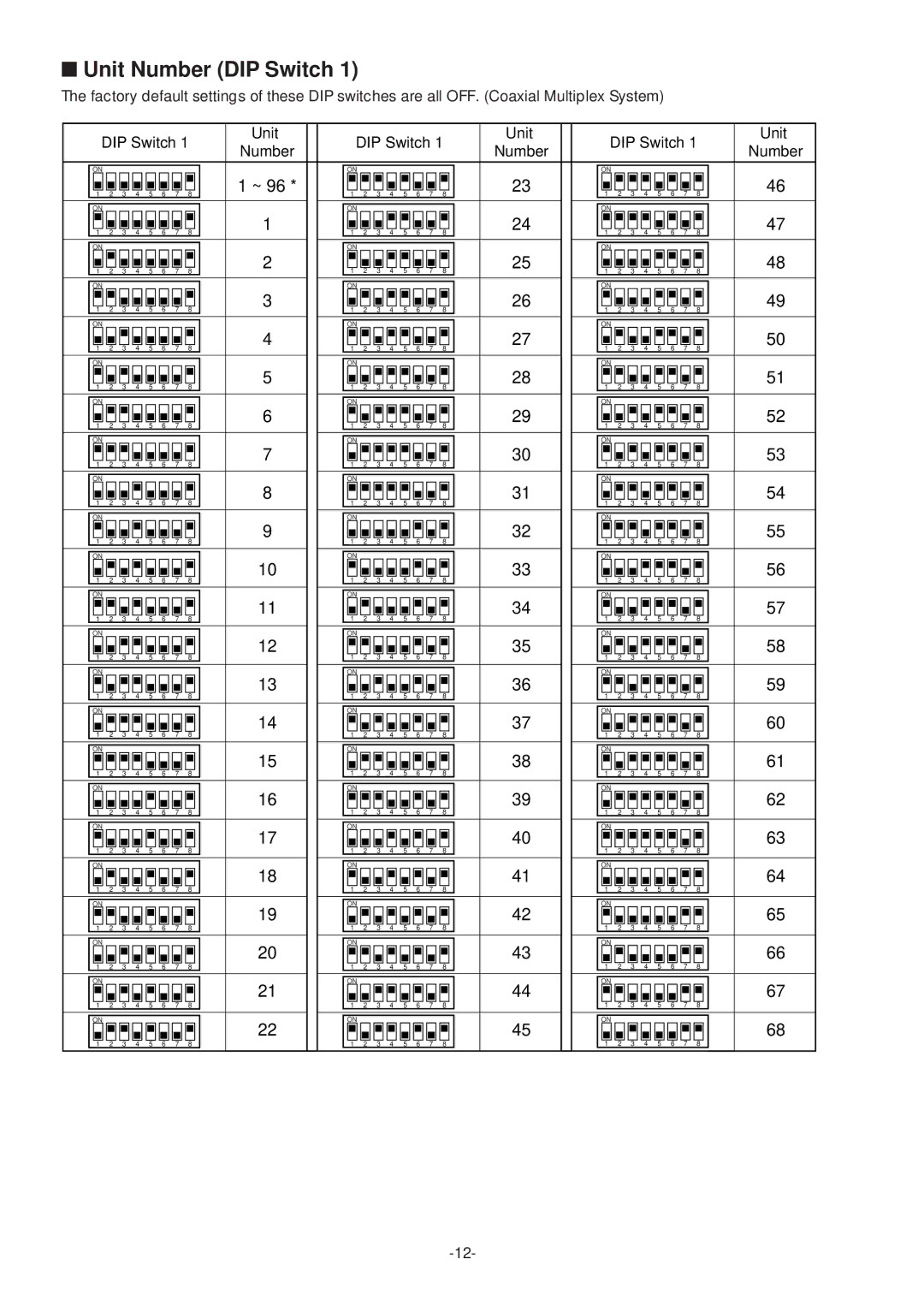 Panasonic WV-CS574 operating instructions Unit Number DIP Switch 