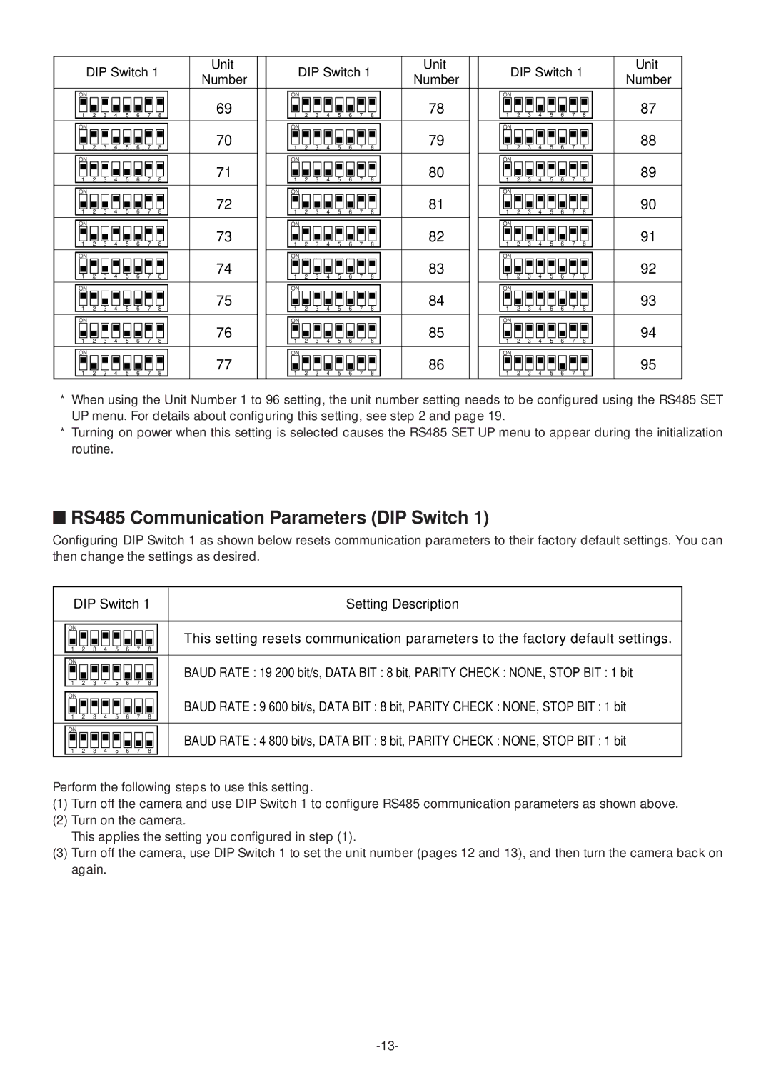 Panasonic WV-CS574 operating instructions RS485 Communication Parameters DIP Switch 