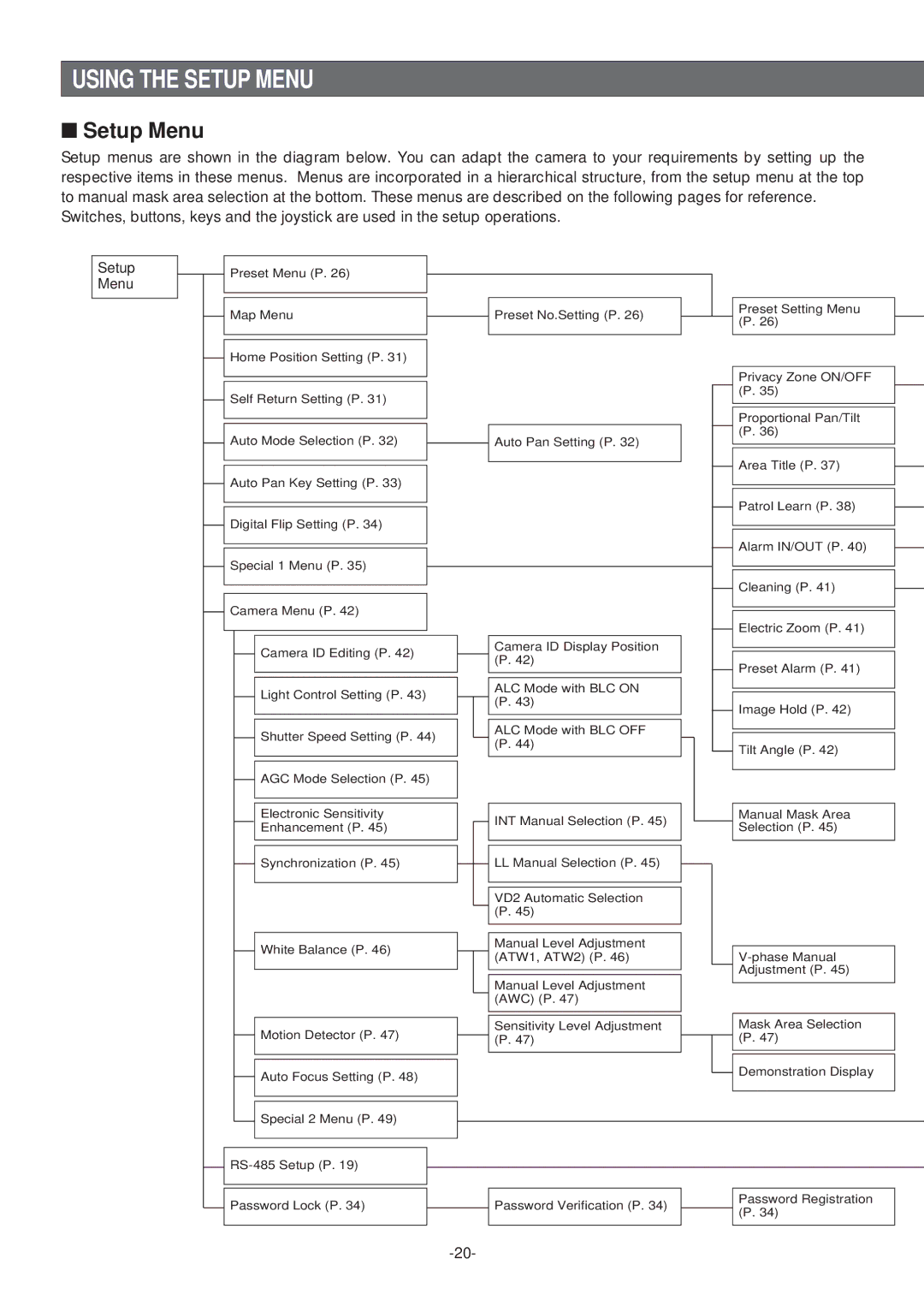 Panasonic WV-CS574 operating instructions Using the Setup Menu 