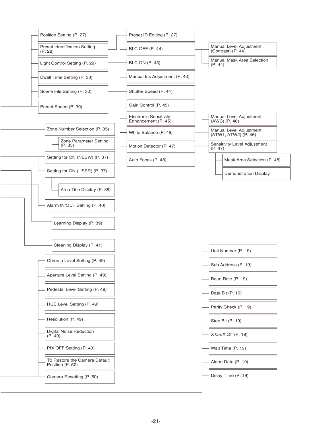 Panasonic WV-CS574 operating instructions 