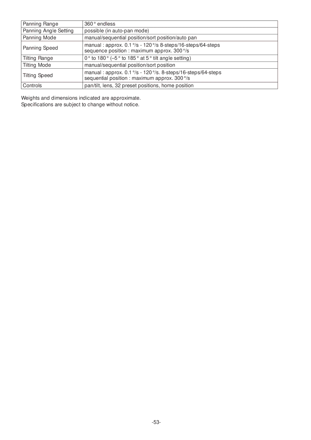 Panasonic WV-CS574 operating instructions 