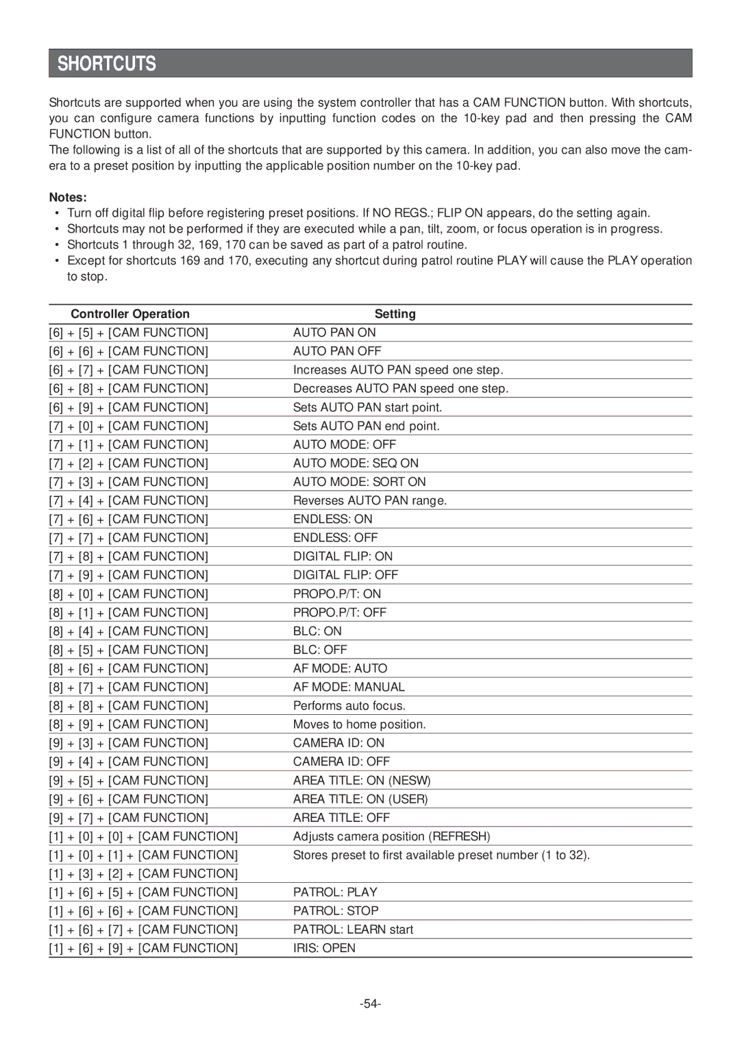 Panasonic WV-CS574 operating instructions Shortcuts, Controller Operation Setting 