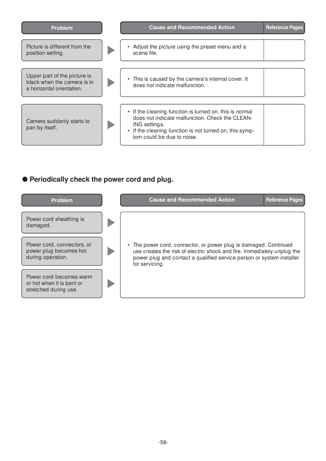 Panasonic WV-CS574 operating instructions Periodically check the power cord and plug 