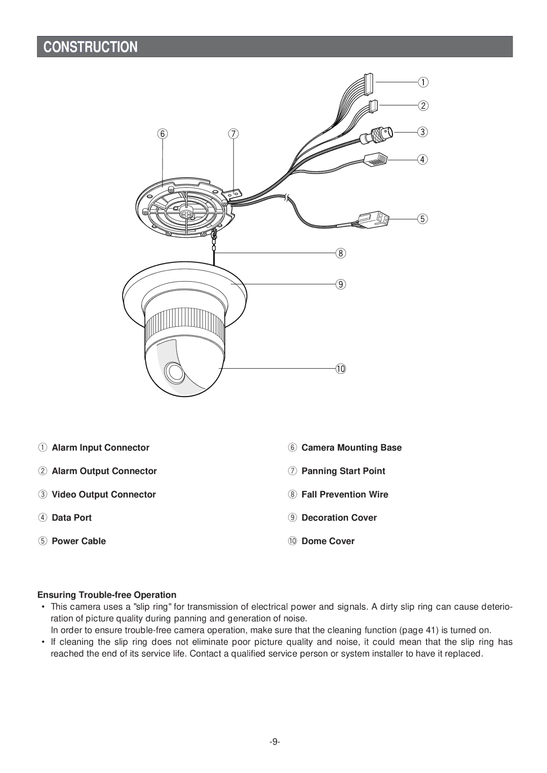 Panasonic WV-CS574 operating instructions Construction 