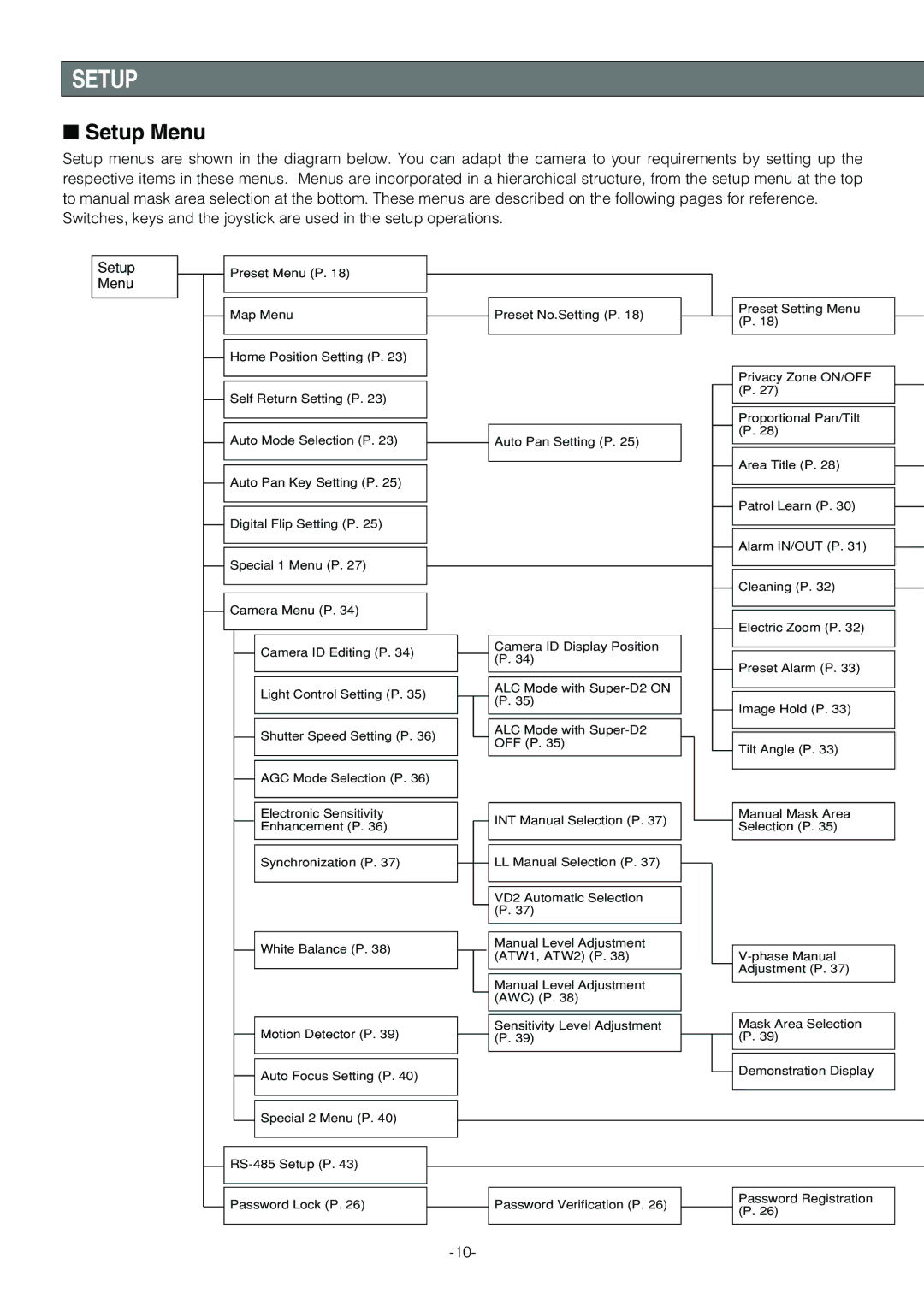 Panasonic WV-CS854B operating instructions Setup Menu 