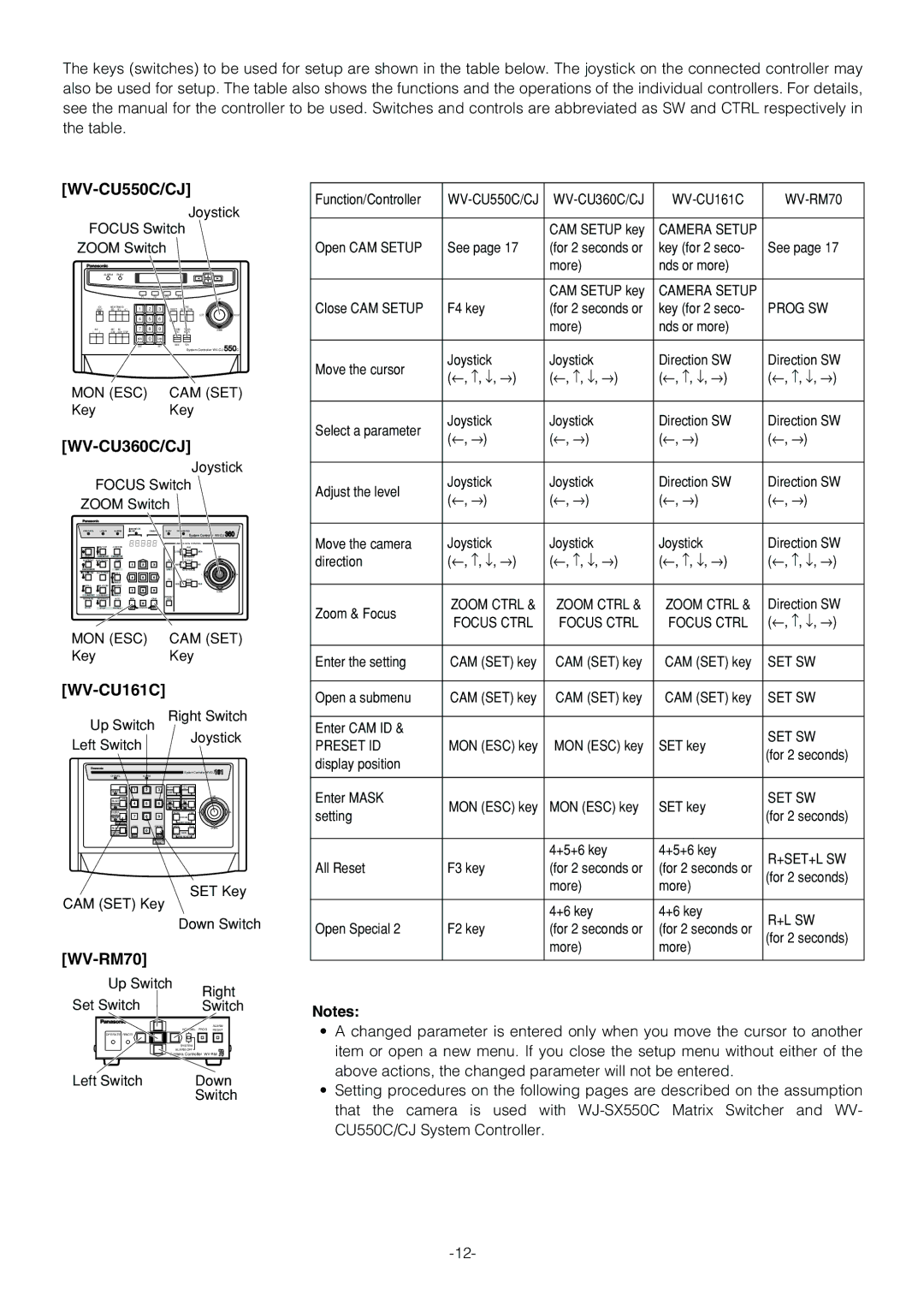 Panasonic WV-CS854B Mon Esc Cam Set, WV-CU161C WV-RM70, Prog SW, Focus Ctrl, Set Sw, Preset ID, +Set+L Sw 