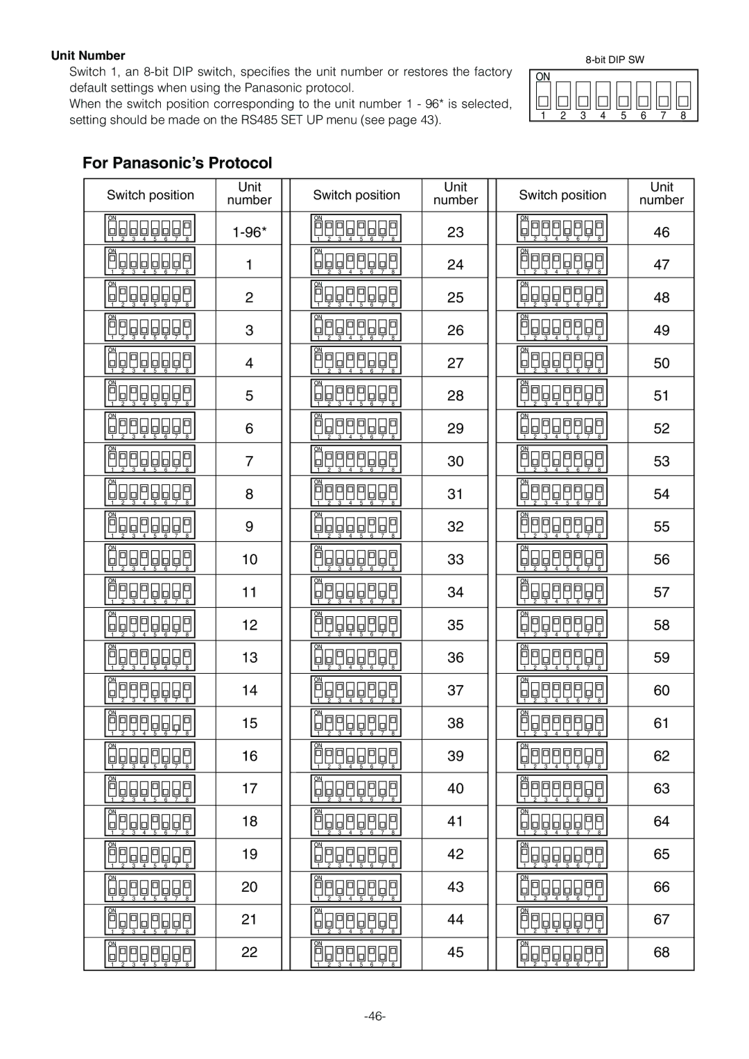 Panasonic WV-CS854B operating instructions For Panasonic’s Protocol, Unit Number 