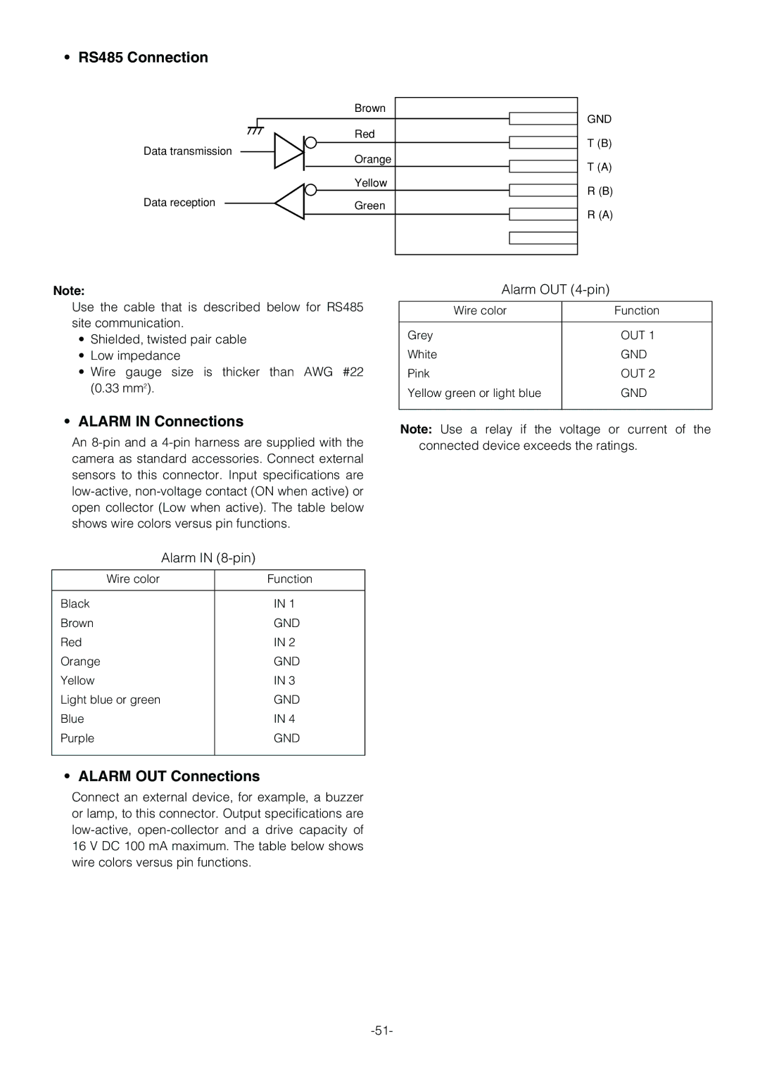 Panasonic WV-CS854B operating instructions RS485 Connection, Alarm in Connections, Alarm OUT Connections, Out, Gnd 