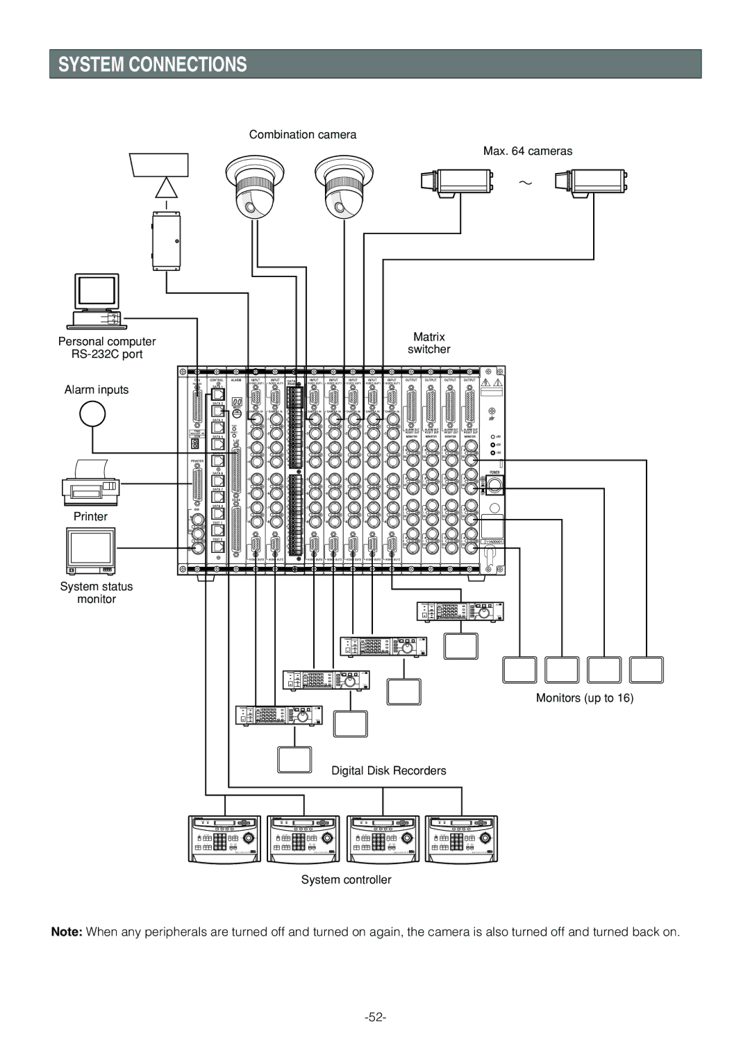 Panasonic WV-CS854B operating instructions System Connections 