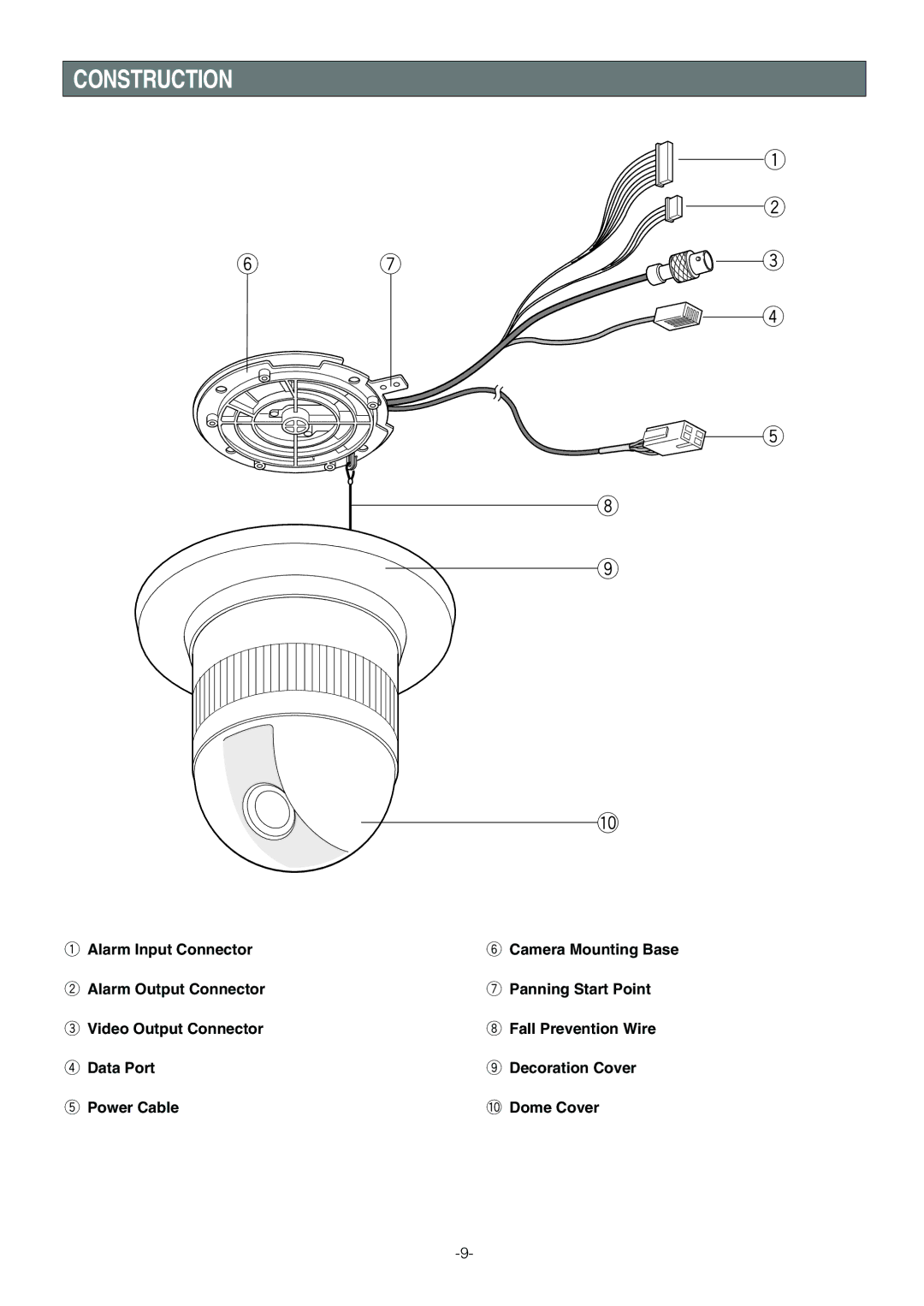 Panasonic WV-CS854B operating instructions Construction 