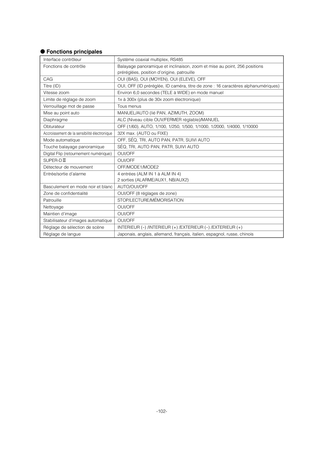 Panasonic WV-CS954 Cag Oui Bas, Oui Moyen, Oui Eleve, Off, OFF, SÉQ, TRI, Auto PAN, PATR, Suivi Auto, Oui/Off 