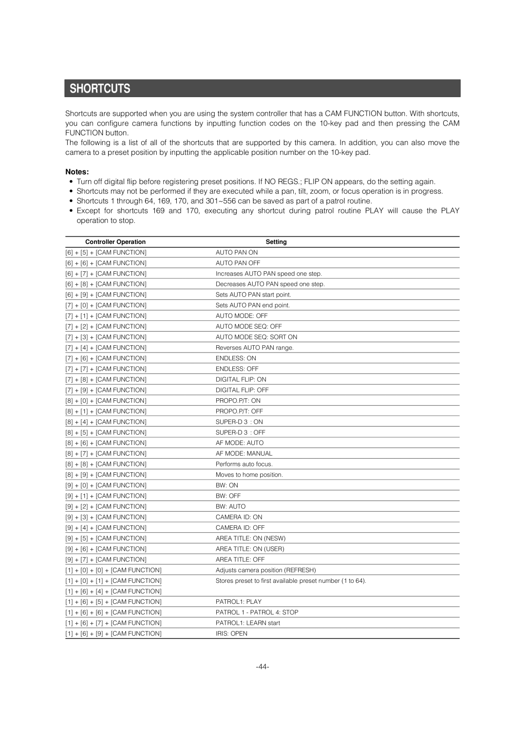 Panasonic WV-CS954 operating instructions Shortcuts, Controller Operation Setting 