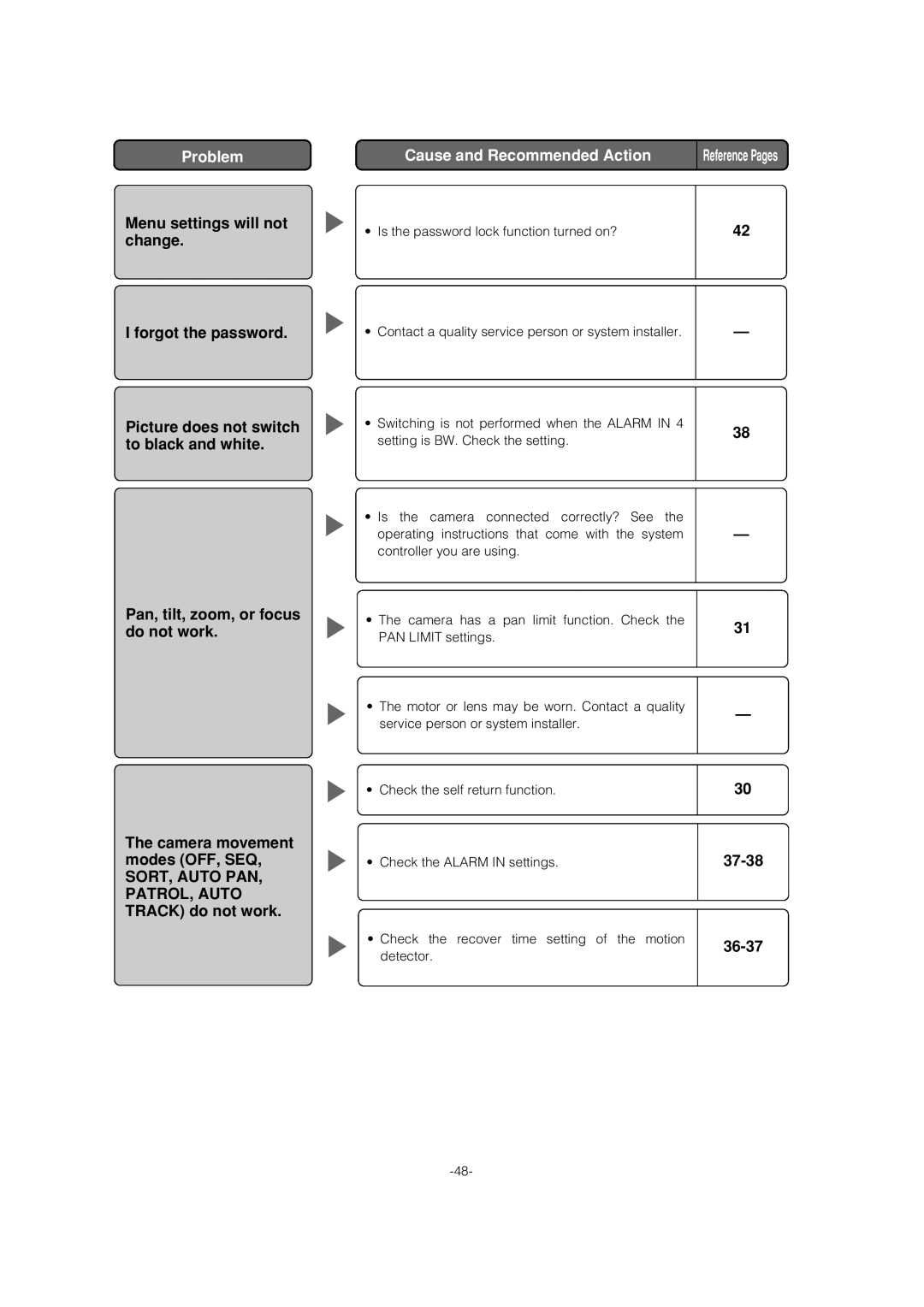 Panasonic WV-CS954 operating instructions 37-38 36-37 