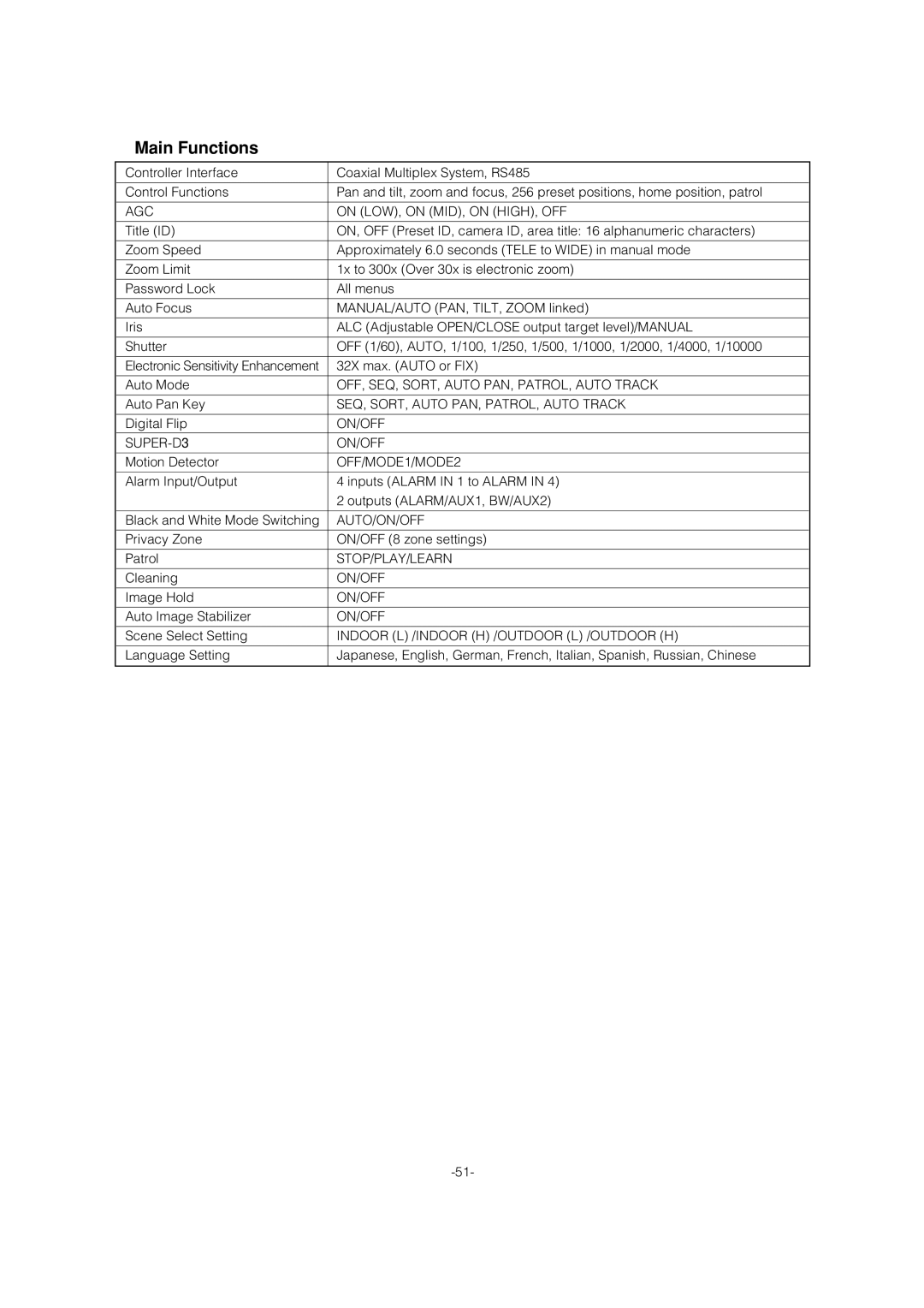 Panasonic WV-CS954 operating instructions Main Functions 