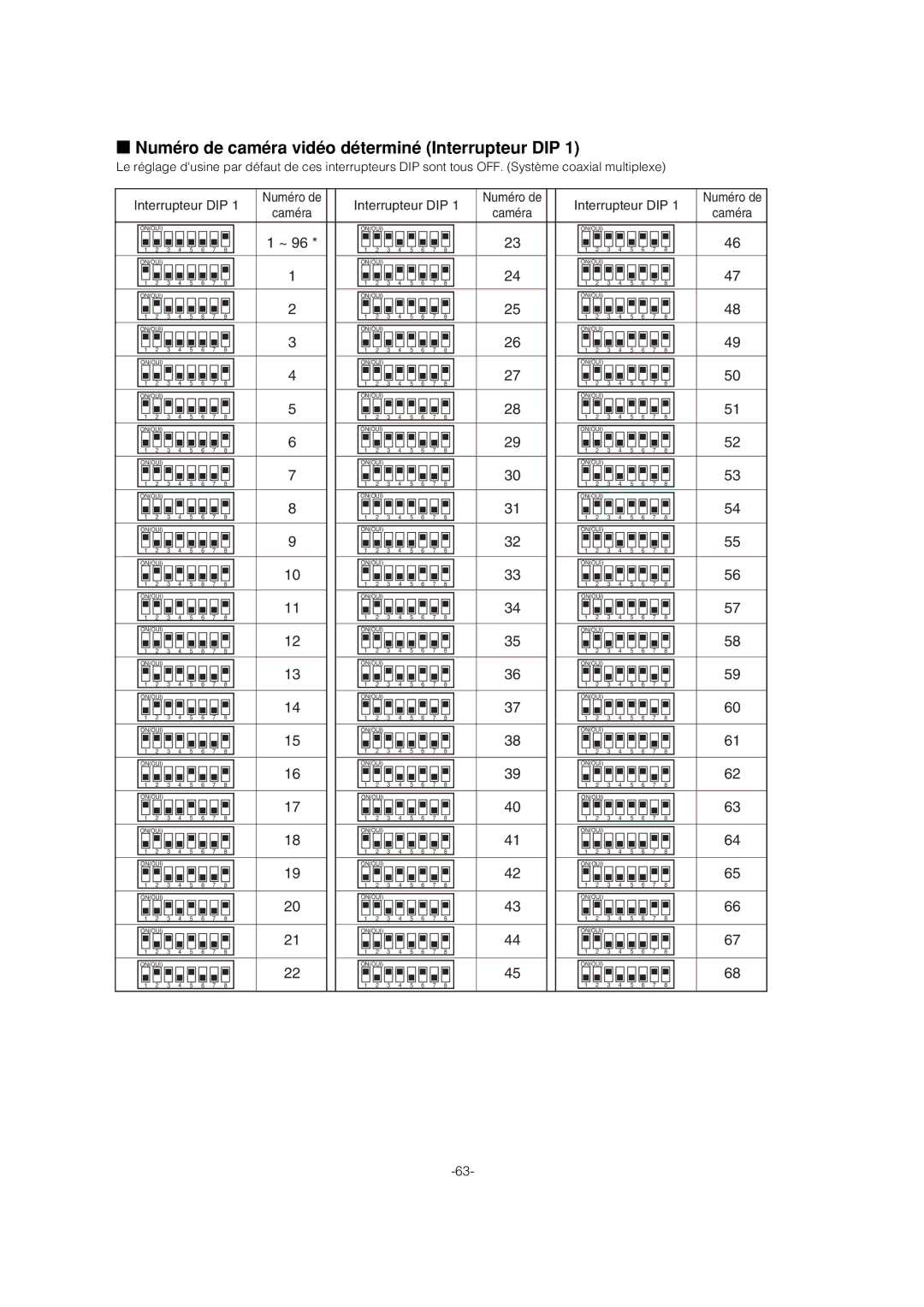 Panasonic WV-CS954 operating instructions Numéro de caméra vidéo déterminé Interrupteur DIP, Caméra 