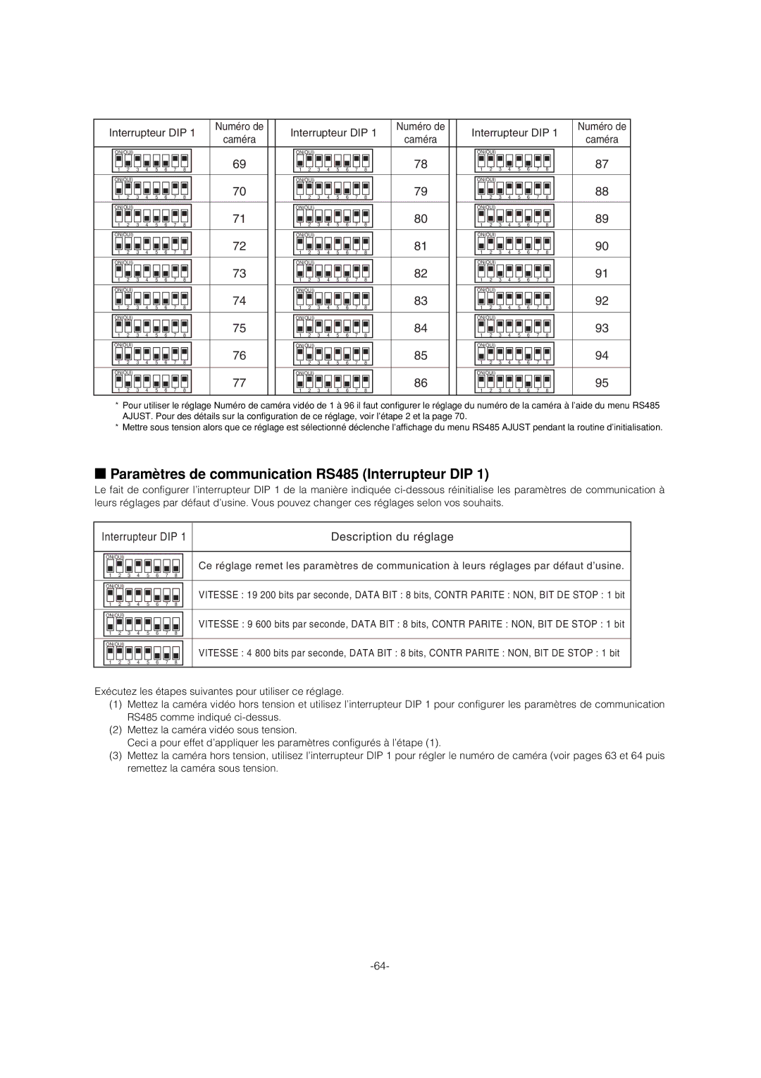 Panasonic WV-CS954 operating instructions Paramètres de communication RS485 Interrupteur DIP, Interrupteur DIP Numéro de 