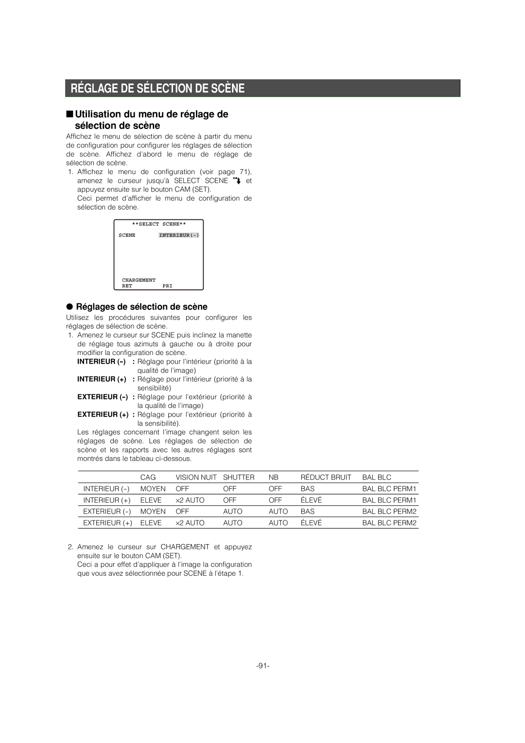 Panasonic WV-CS954 Réglage DE Sélection DE Scène, Utilisation du menu de réglage de Sélection de scène 