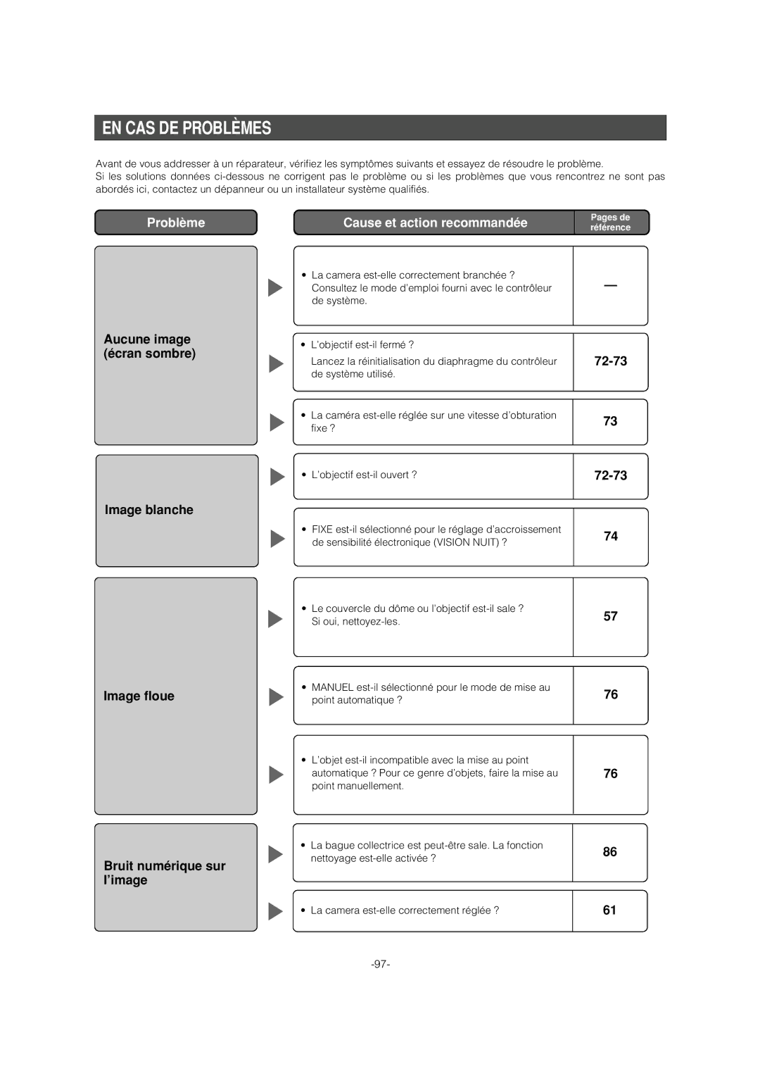 Panasonic WV-CS954 operating instructions EN CAS DE Problèmes 