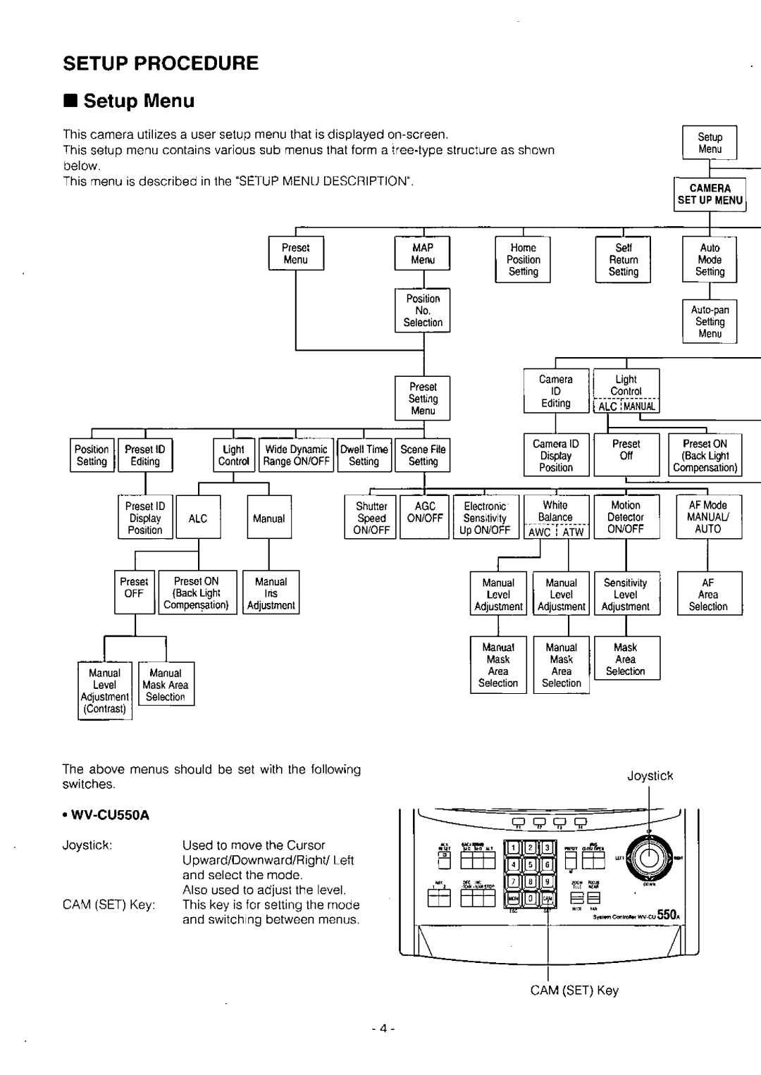 Panasonic WV-CSR604, WV-CST604, WV-BS504, WV-BST504, WV-CS604A manual 