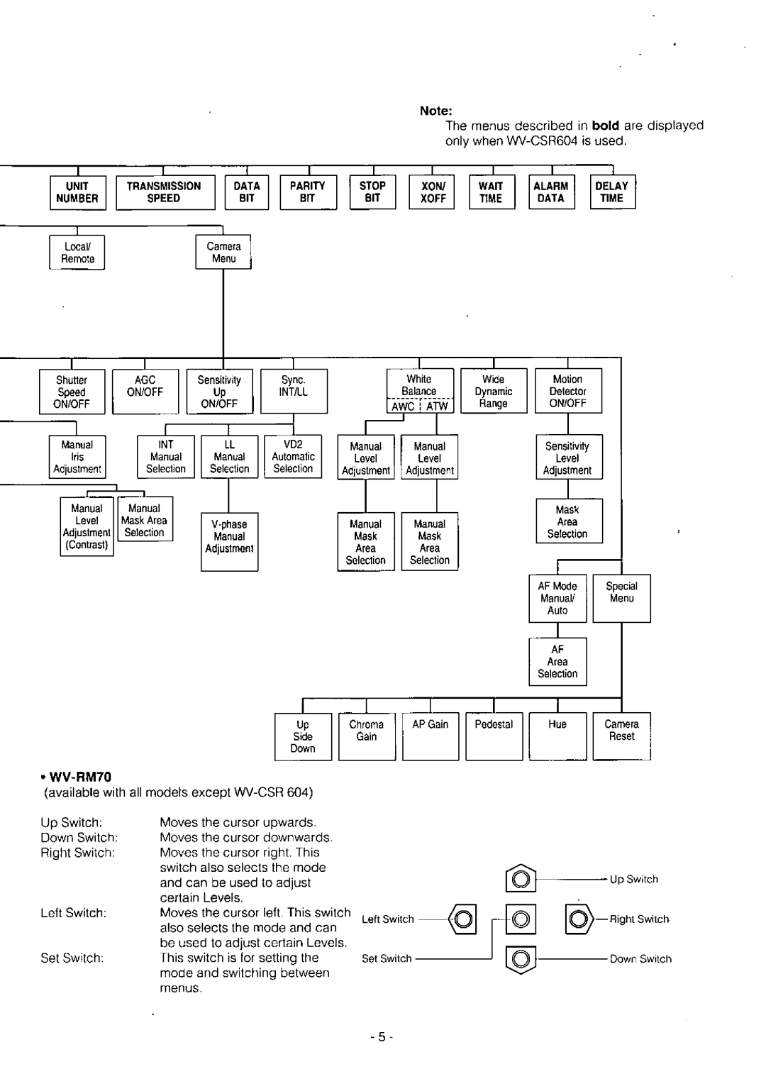 Panasonic WV-BS504, WV-CST604, WV-CSR604, WV-BST504, WV-CS604A manual 