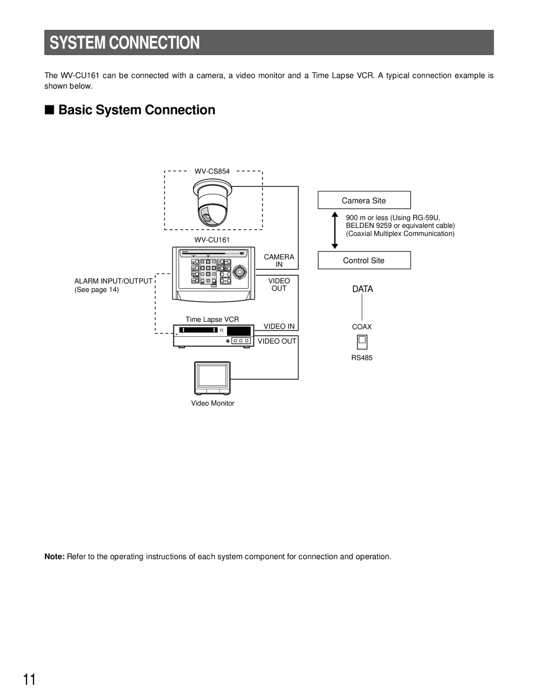 Panasonic WV-CU161 operating instructions Basic System Connection 