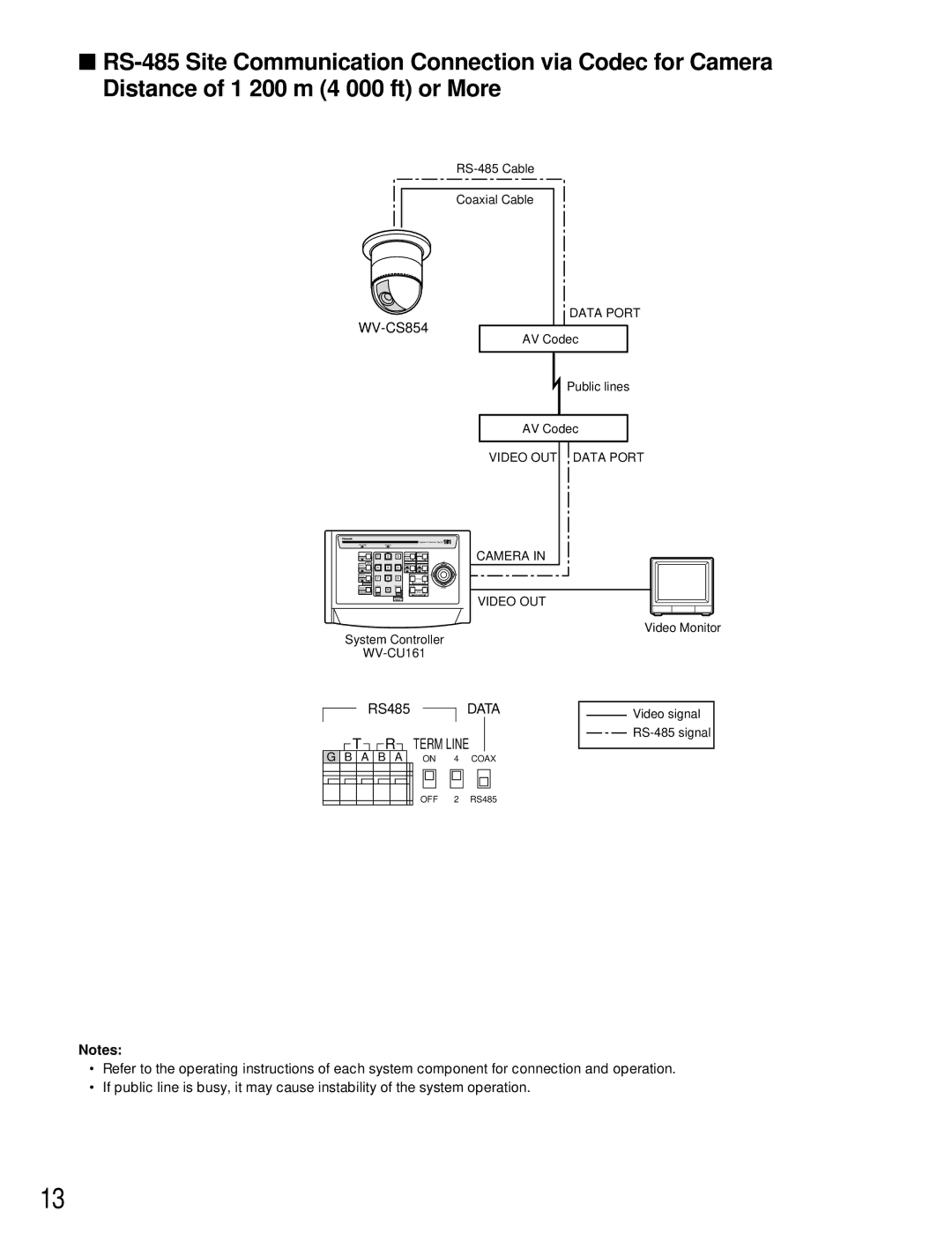 Panasonic WV-CU161 operating instructions Term Line 