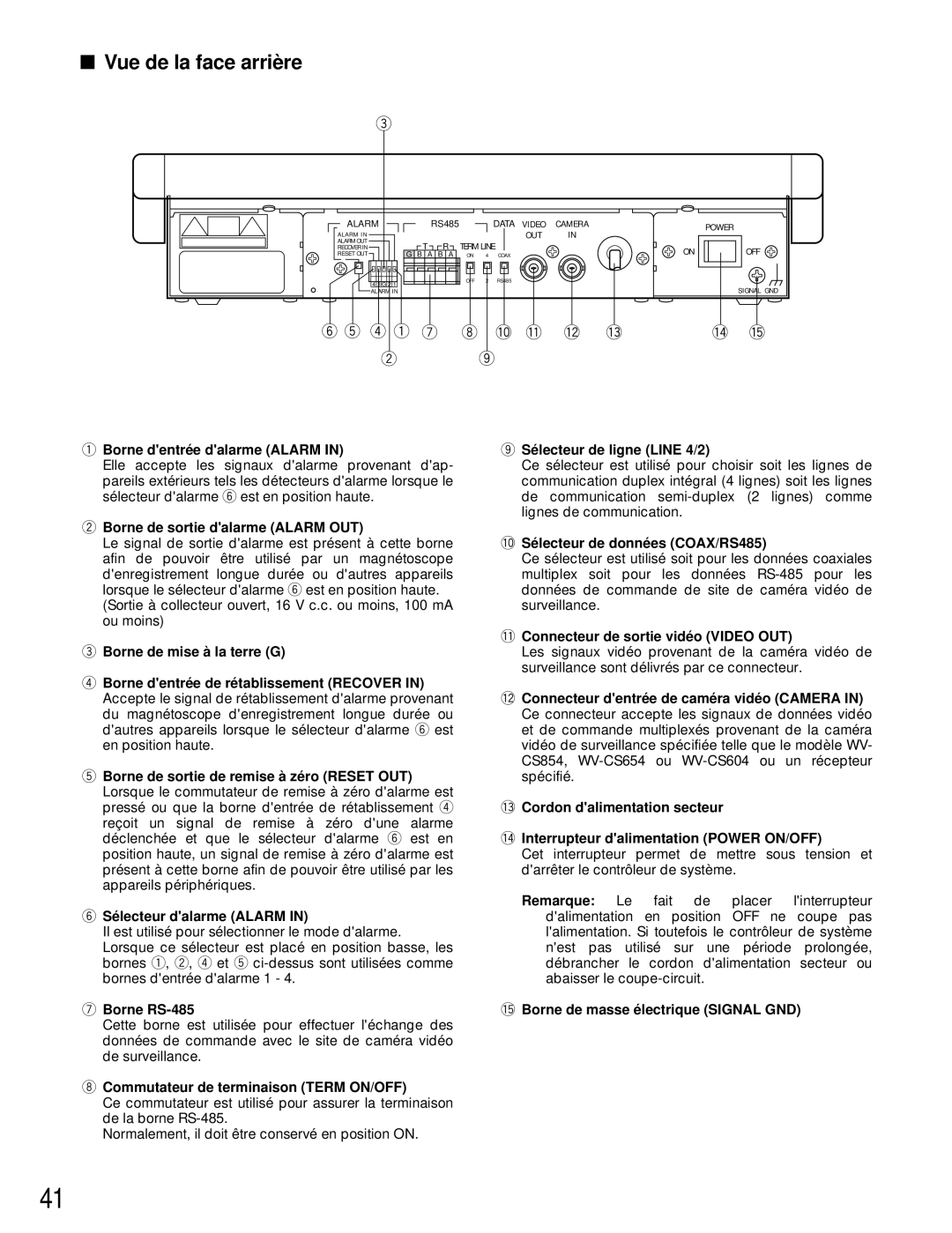 Panasonic WV-CU161 operating instructions Vue de la face arriè re 