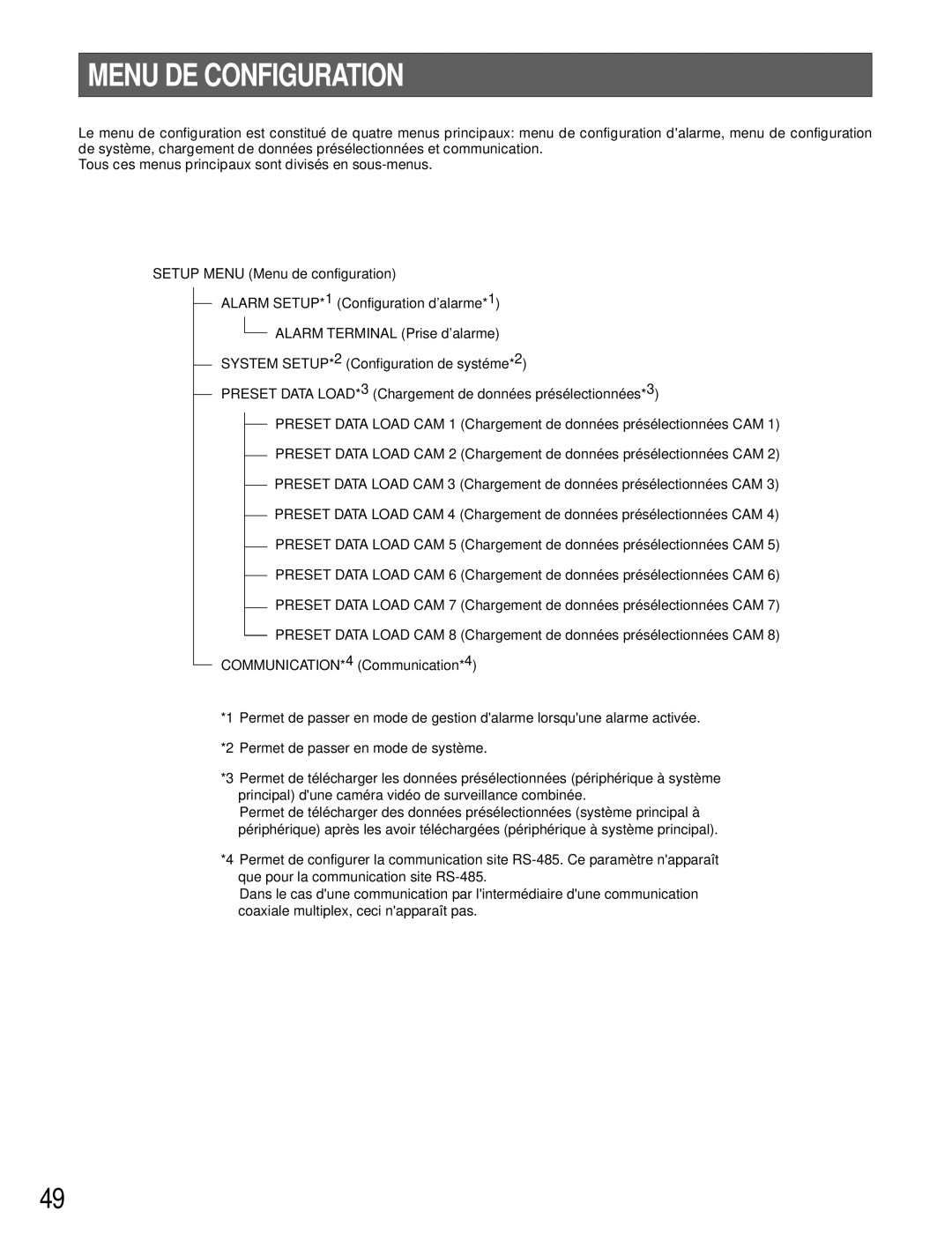 Panasonic WV-CU161 operating instructions Menu DE Configuration 