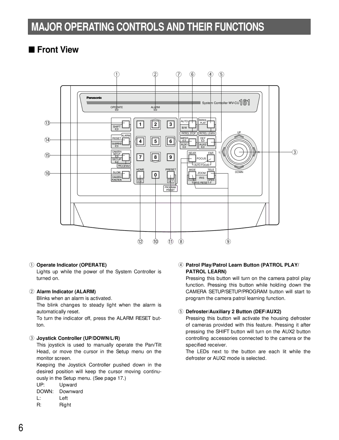 Panasonic WV-CU161 operating instructions Operate Indicator Operate, Alarm Indicator Alarm, Joystick Controller UP/DOWN/L/R 