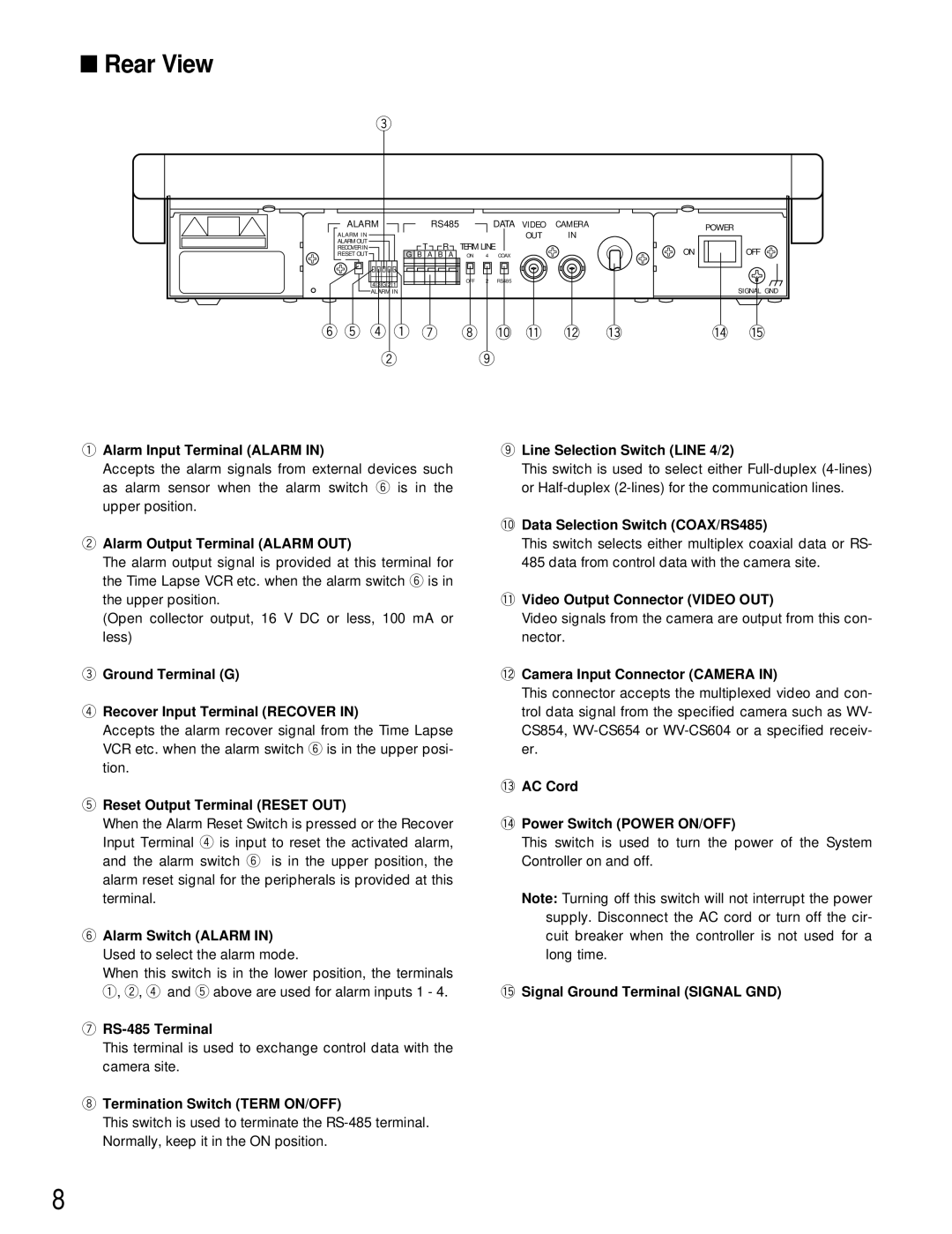 Panasonic WV-CU161 Alarm Input Terminal Alarm, Alarm Output Terminal Alarm OUT, 0Data Selection Switch COAX/RS485 