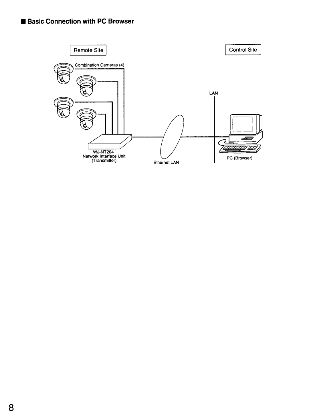 Panasonic WV-CU20, WJ-NT204 manual 