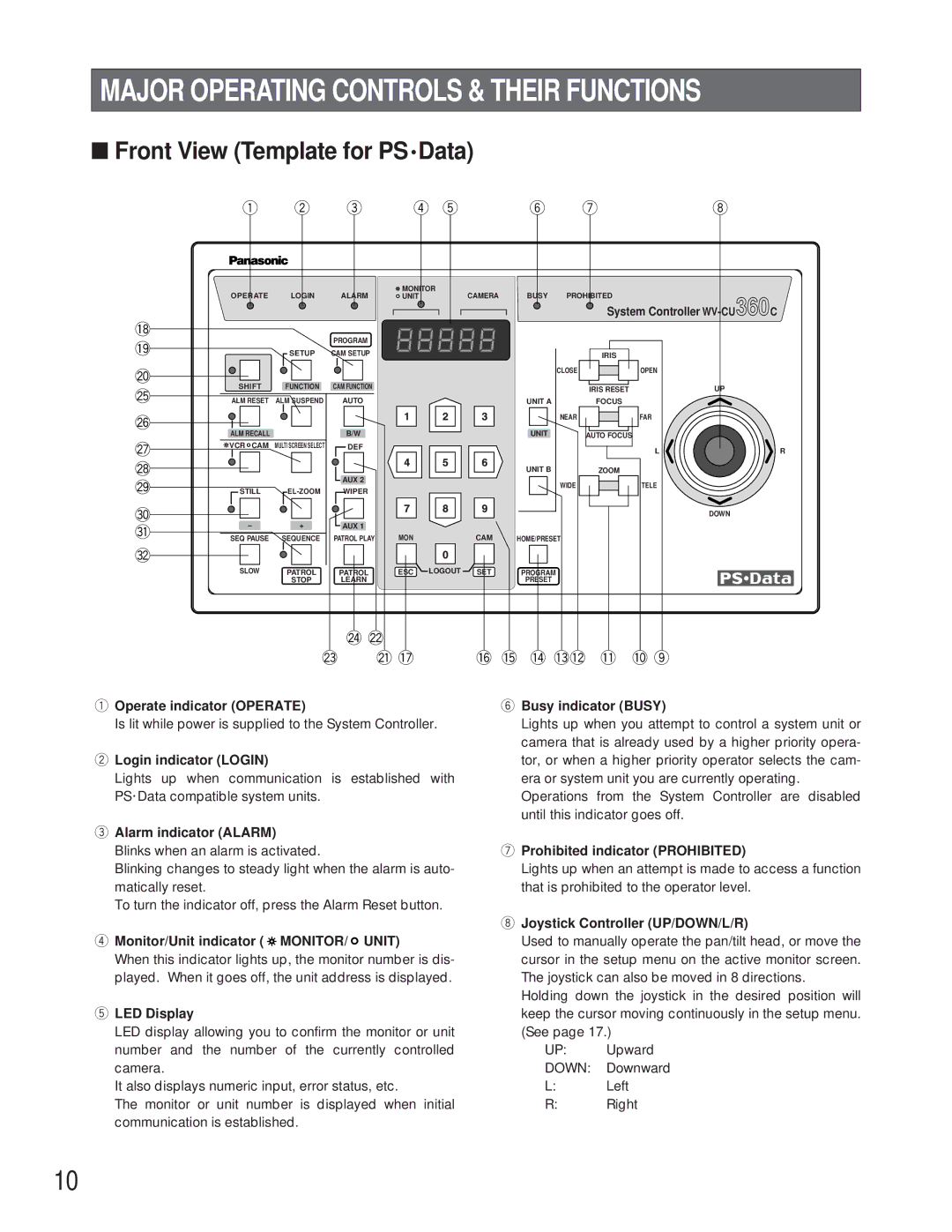 Panasonic WV-CU360C manual Operate indicator Operate, Login indicator Login, Alarm indicator Alarm Busy indicator Busy 