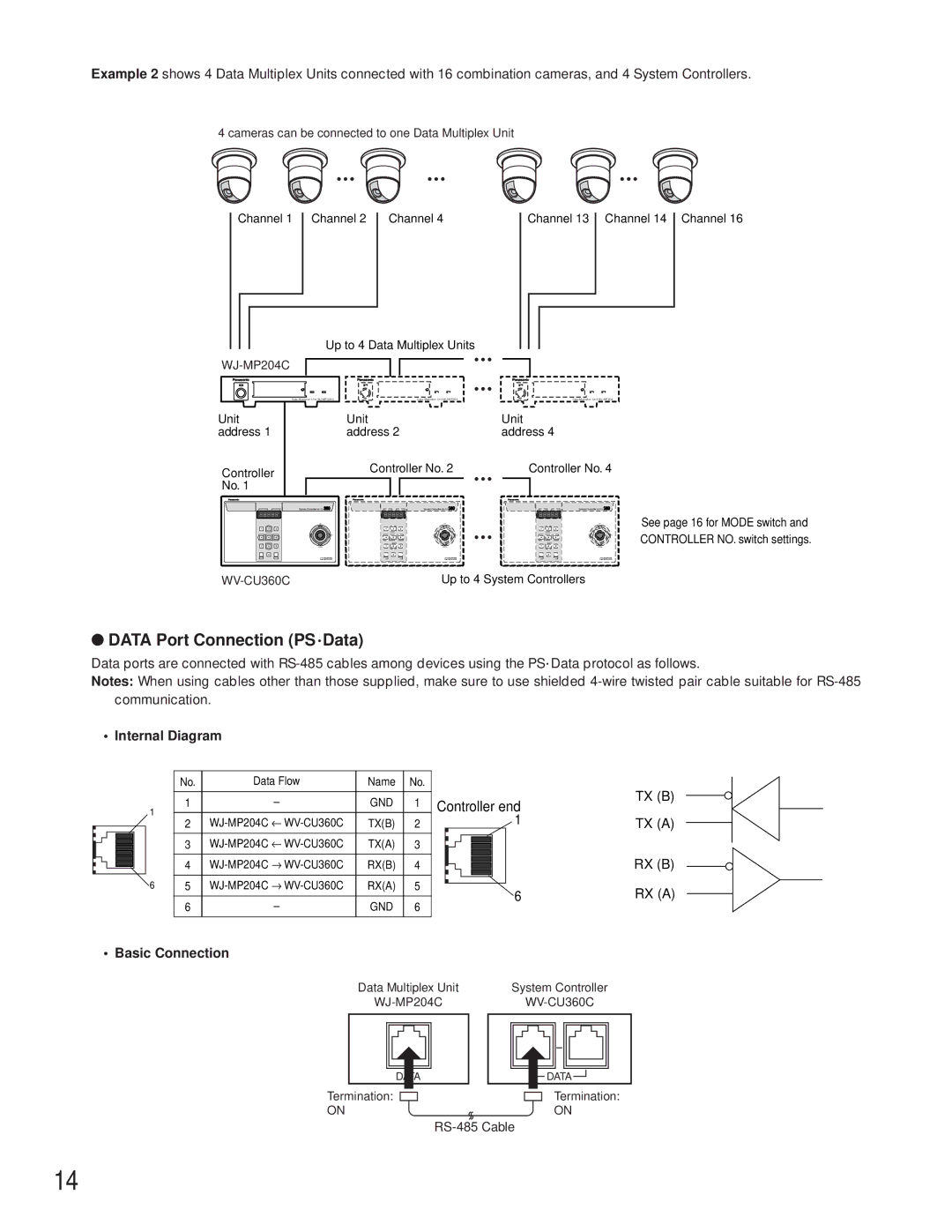 Panasonic WV-CU360C manual Data Port Connection PS Data, Internal Diagram, Basic Connection 