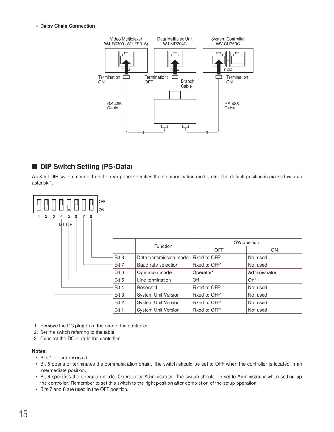 Panasonic WV-CU360C manual DIP Switch Setting PS Data, Daisy Chain Connection 