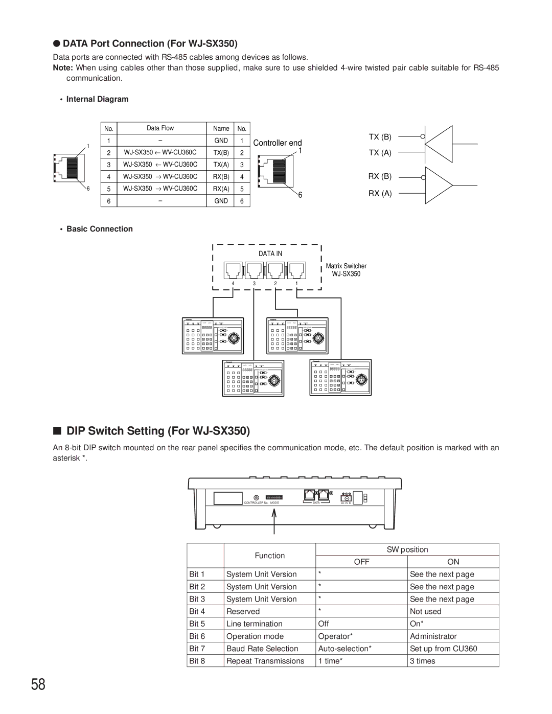 Panasonic WV-CU360C manual DIP Switch Setting For WJ-SX350, Data Port Connection For WJ-SX350 